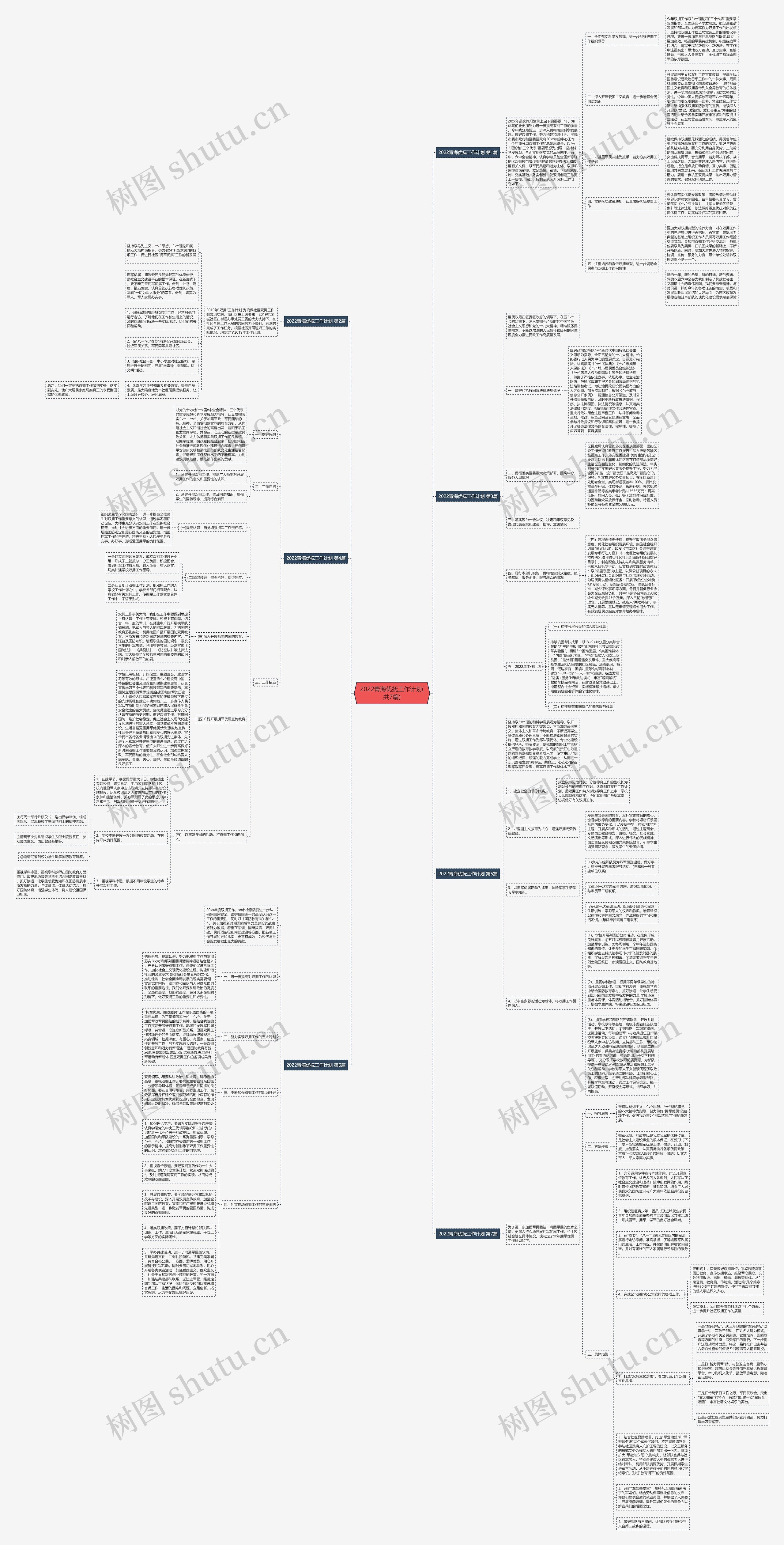 2022青海优抚工作计划(共7篇)思维导图