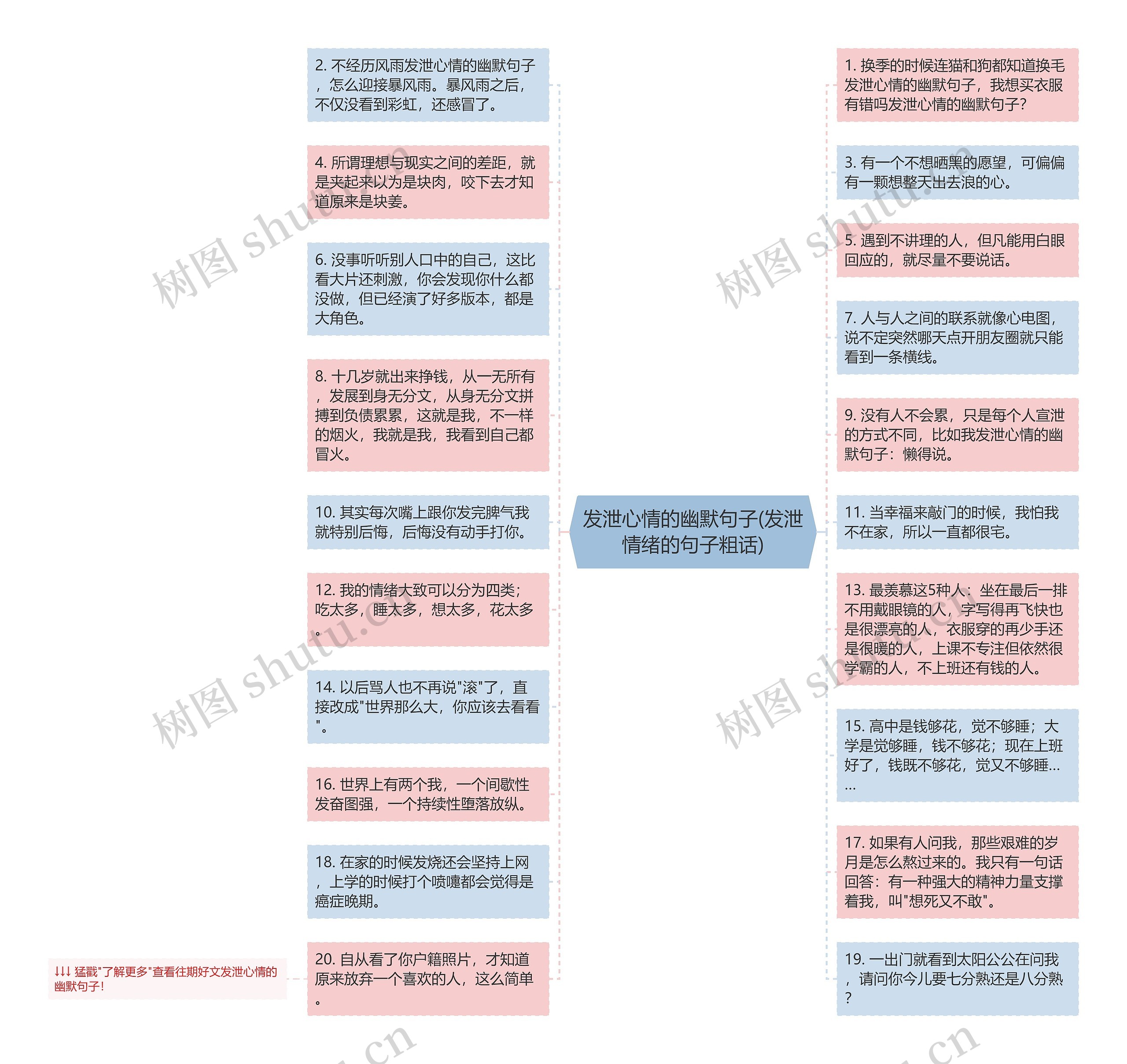 发泄心情的幽默句子(发泄情绪的句子粗话)思维导图