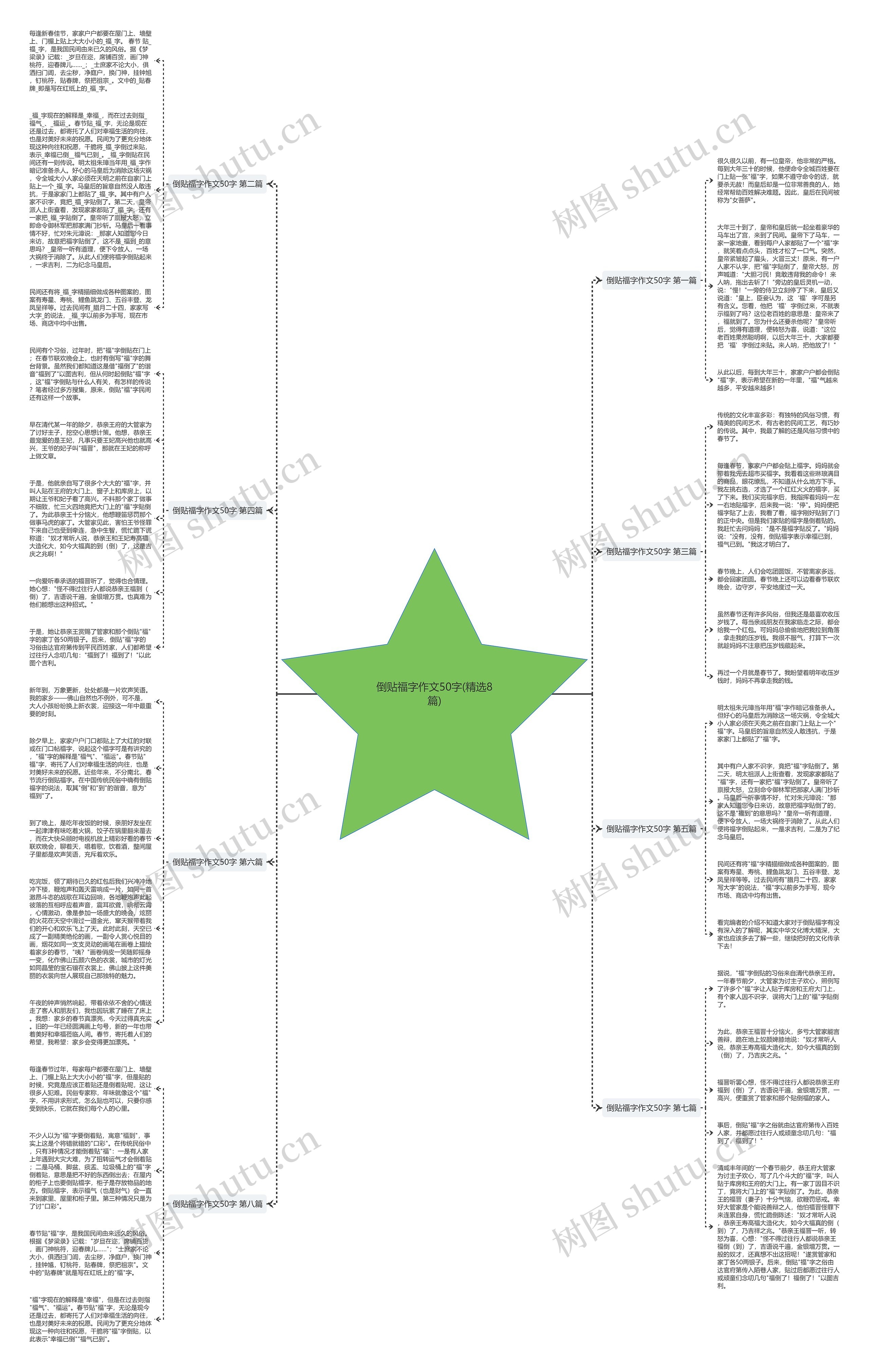 倒贴福字作文50字(精选8篇)思维导图
