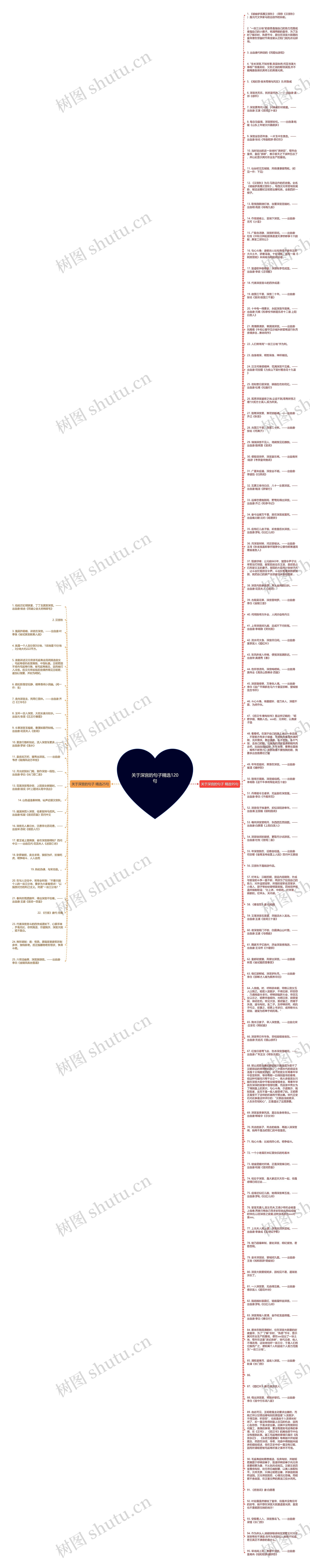 关于深宫的句子精选120句思维导图