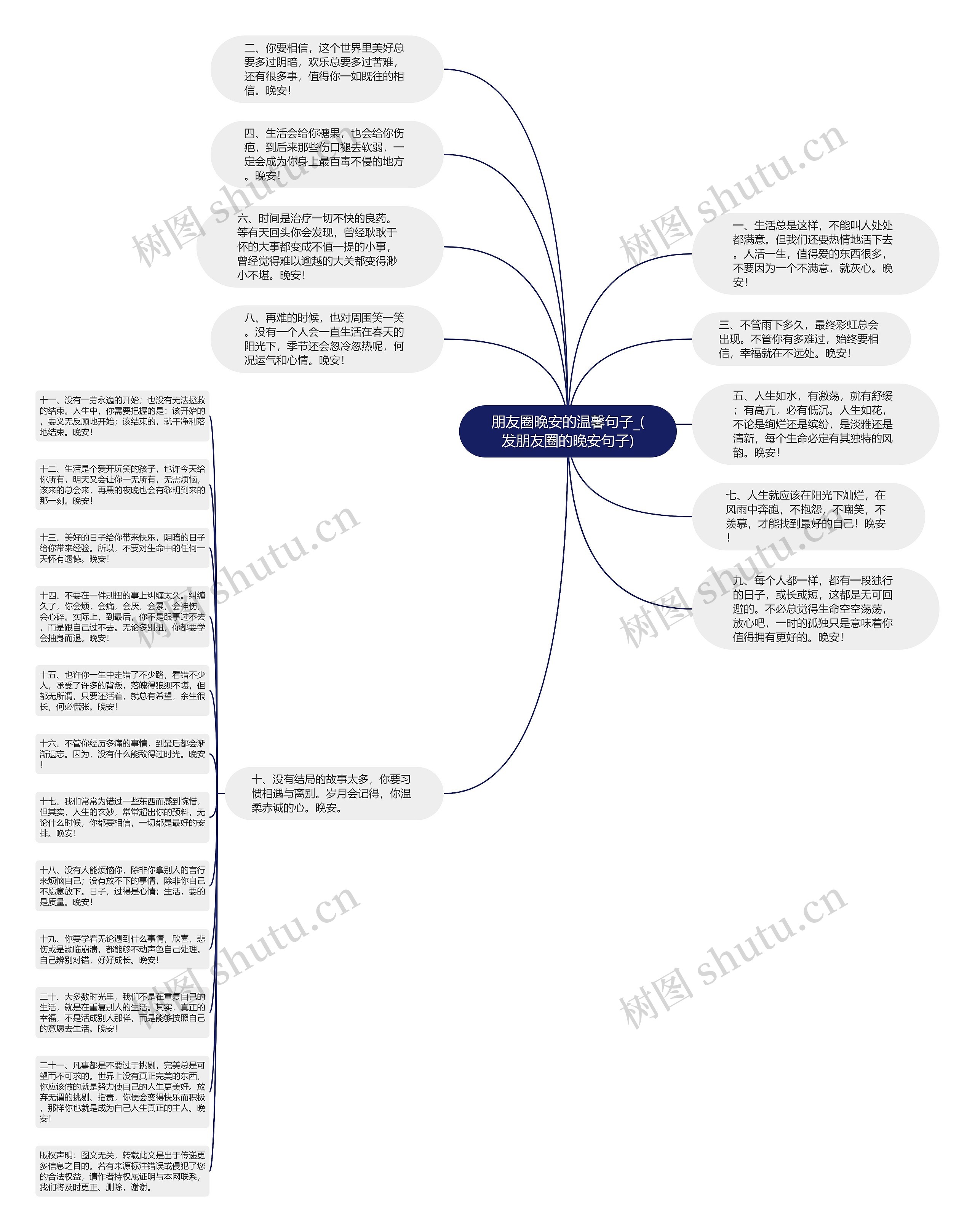 朋友圈晚安的温馨句子_(发朋友圈的晚安句子)思维导图