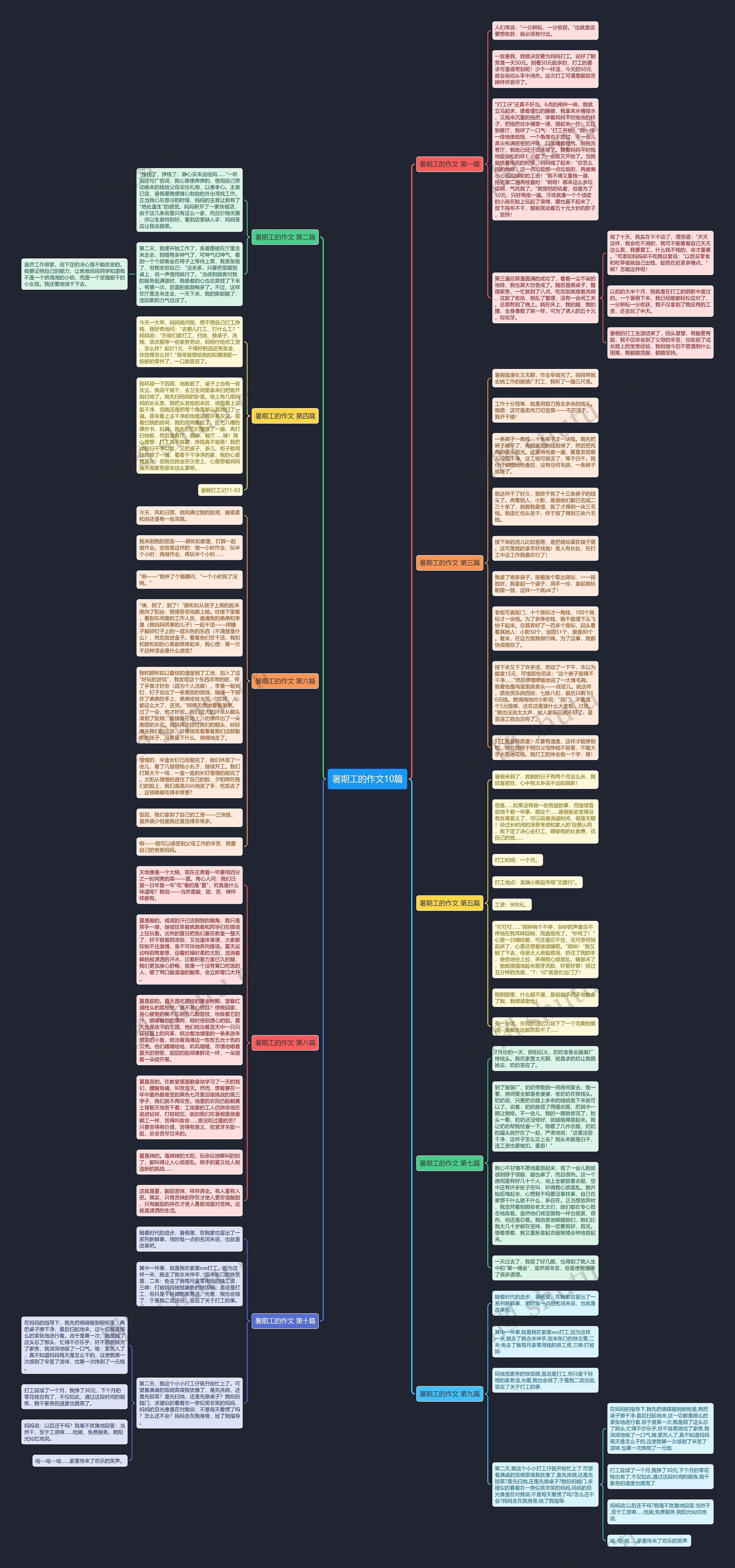 暑期工的作文10篇思维导图