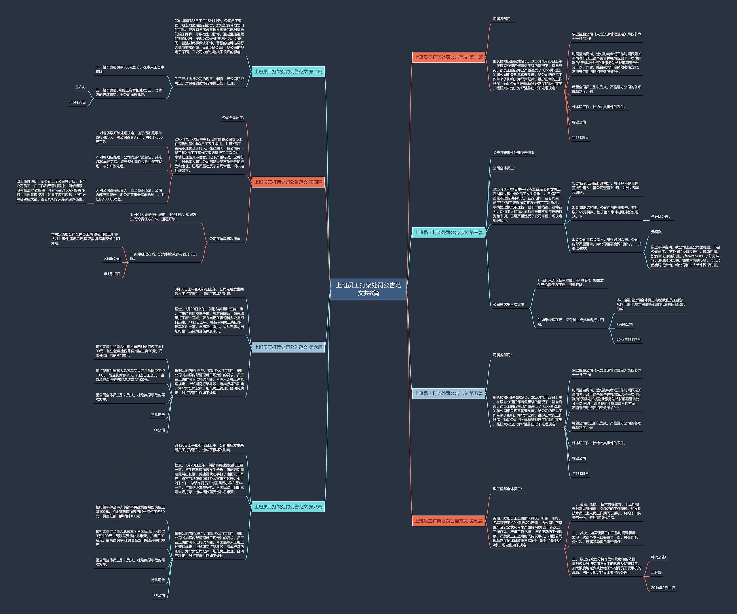 上班员工打架处罚公告范文共8篇思维导图