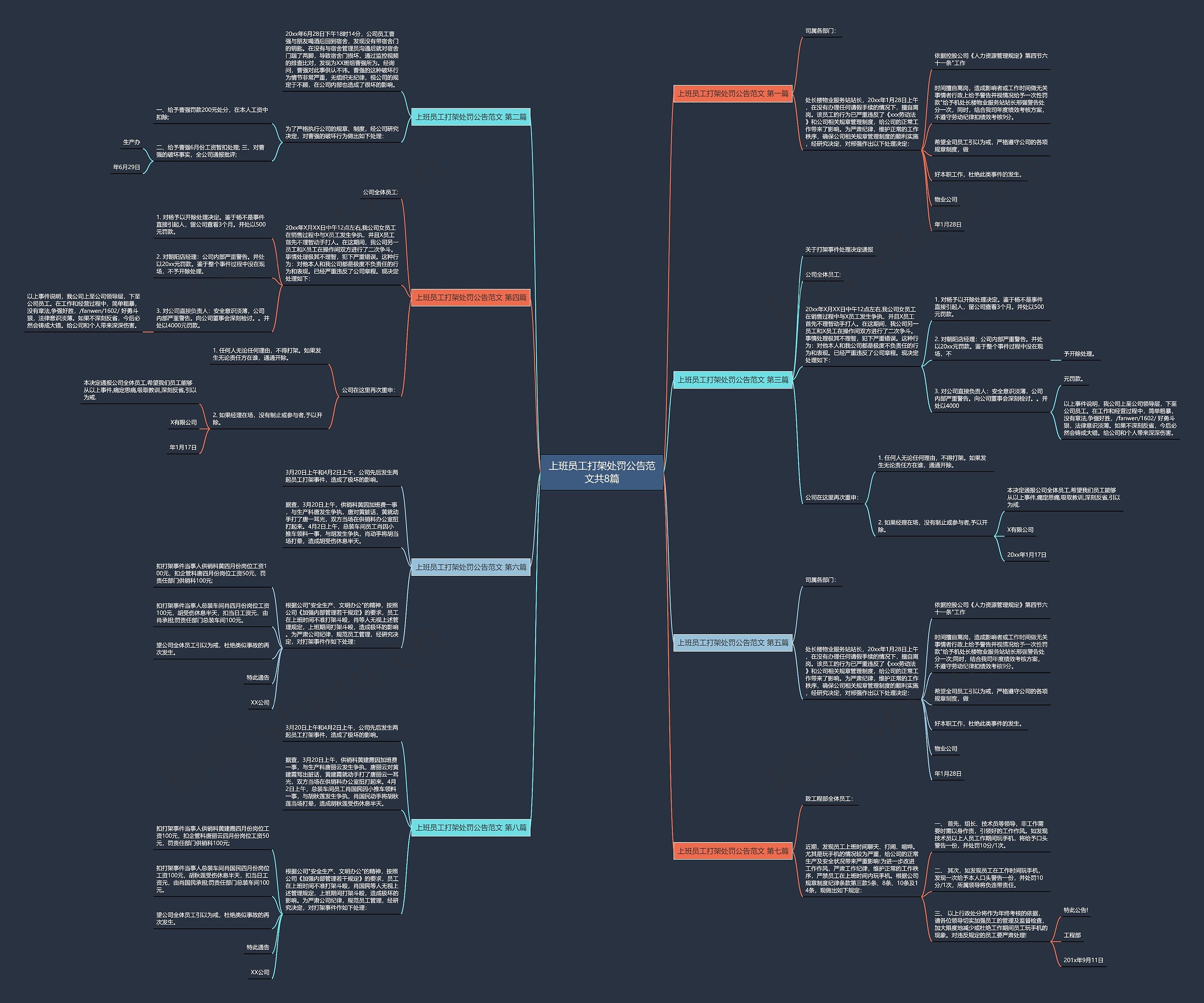上班员工打架处罚公告范文共8篇 上班员工打架处罚公告范文共8篇