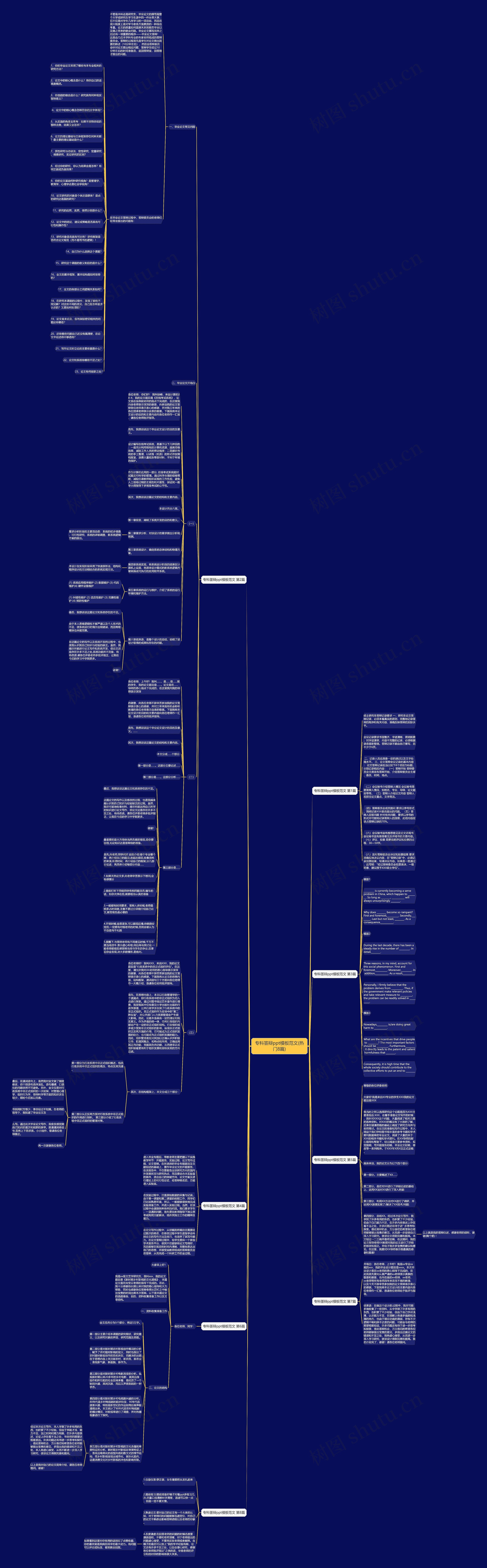 专科答辩ppt范文(热门8篇)思维导图