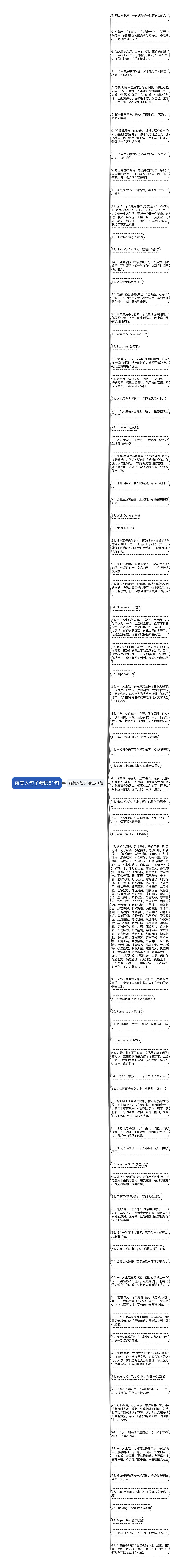 赞美人句子精选81句思维导图