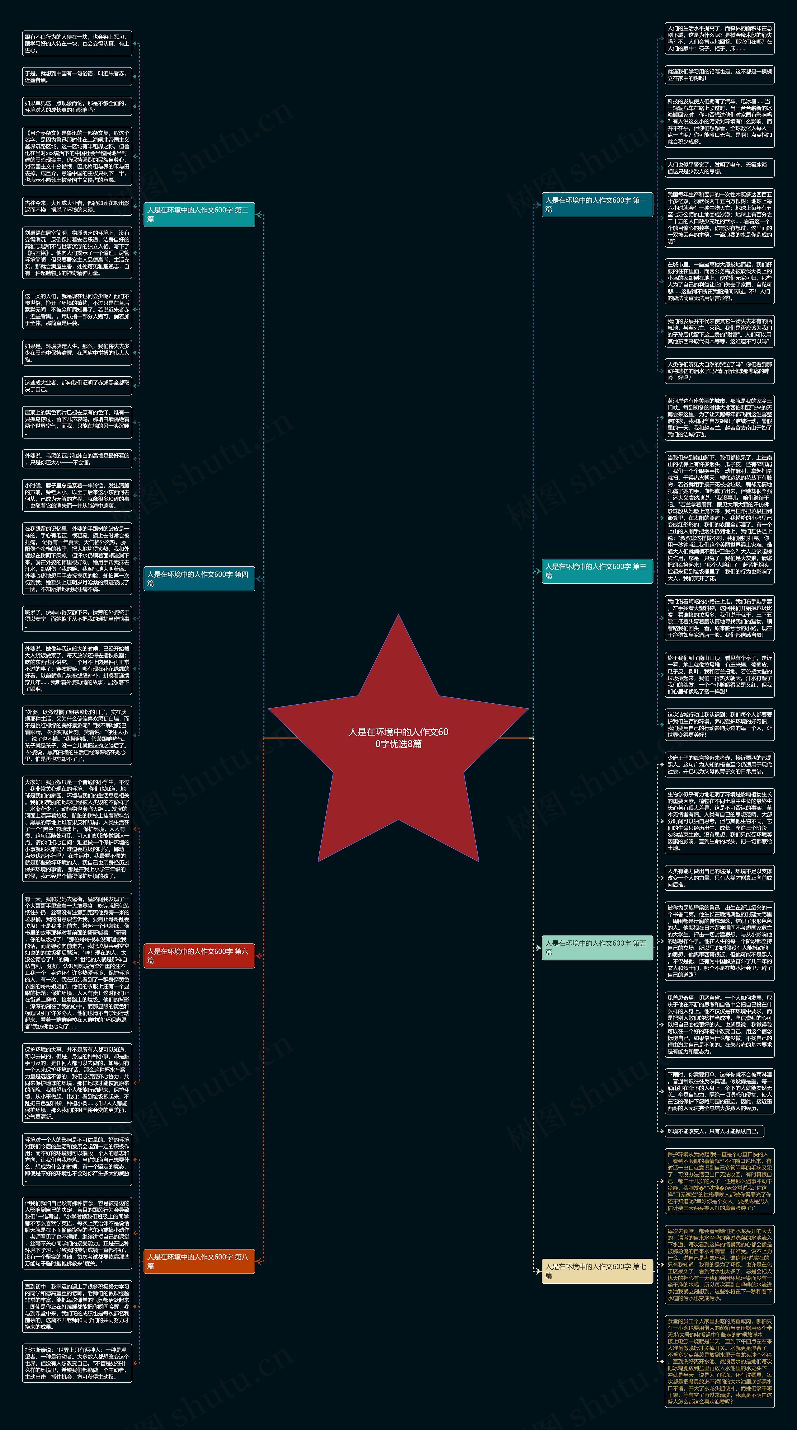 人是在环境中的人作文600字优选8篇思维导图
