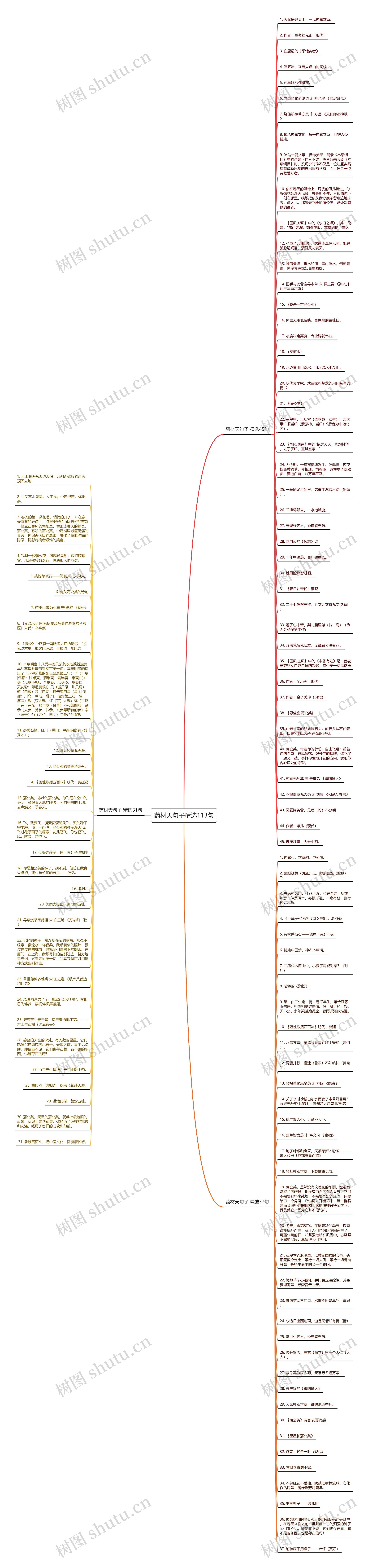 药材天句子精选113句思维导图高清图 药材天句子精选113句思维导图