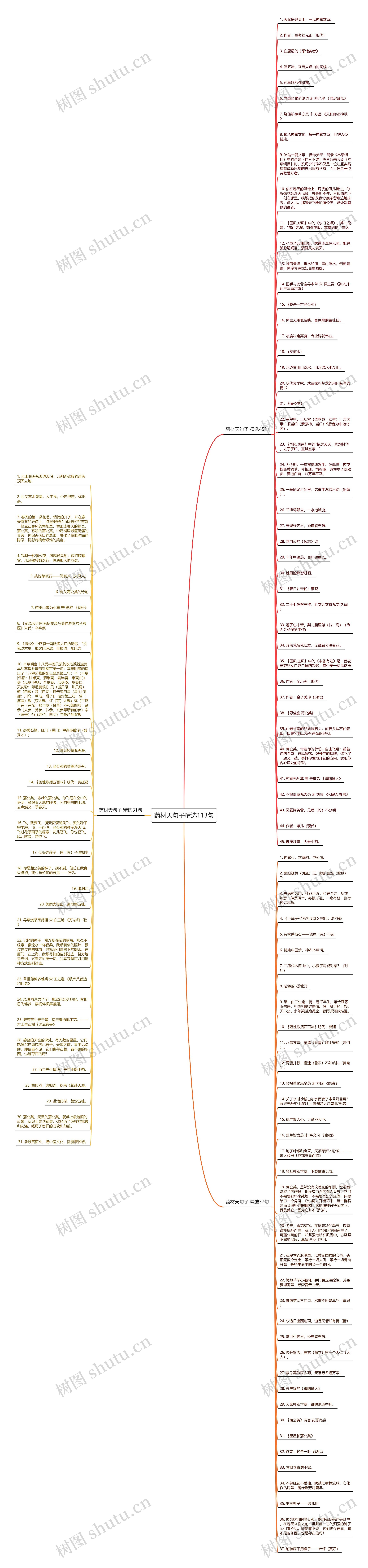 药材天句子精选113句