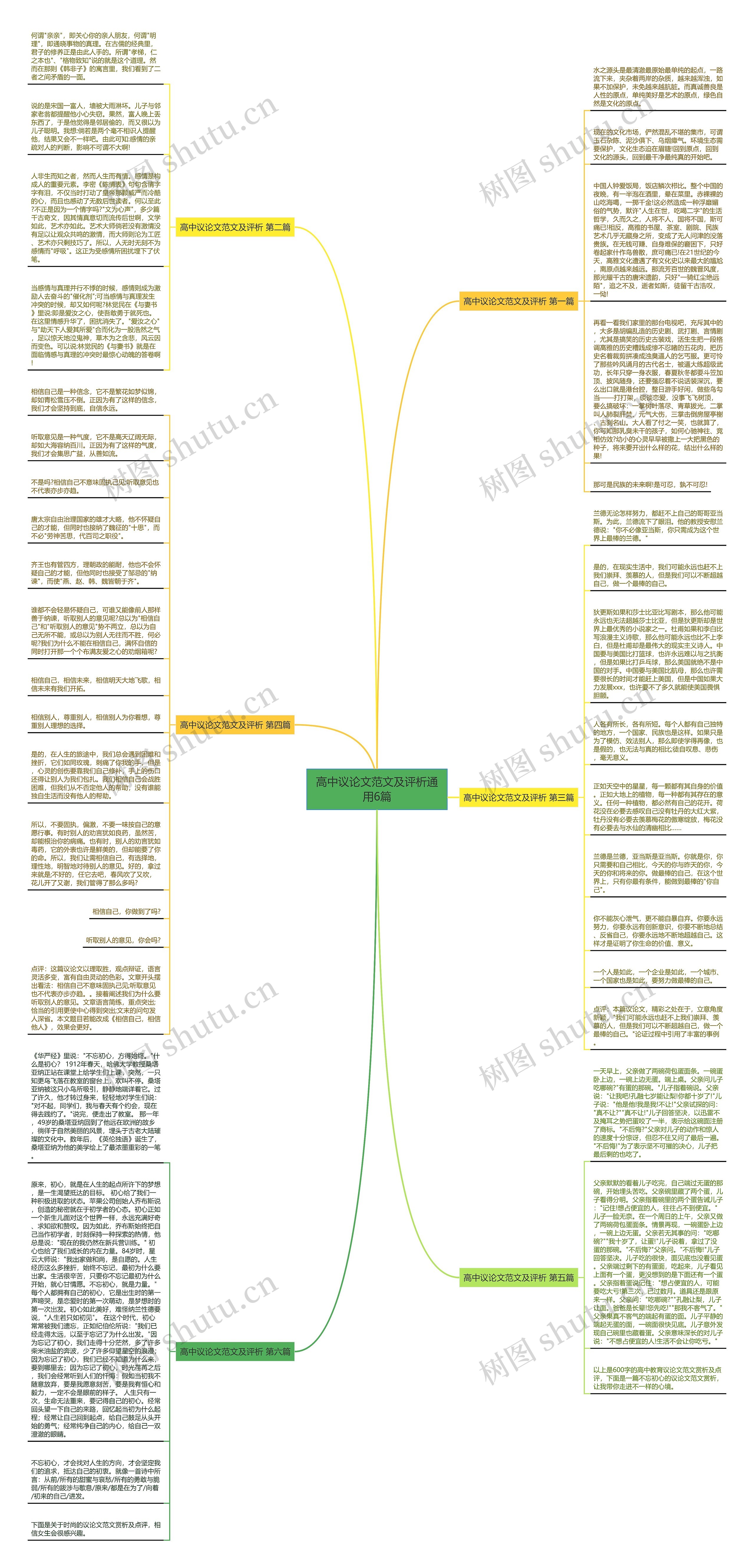高中议论文范文及评析通用6篇思维导图