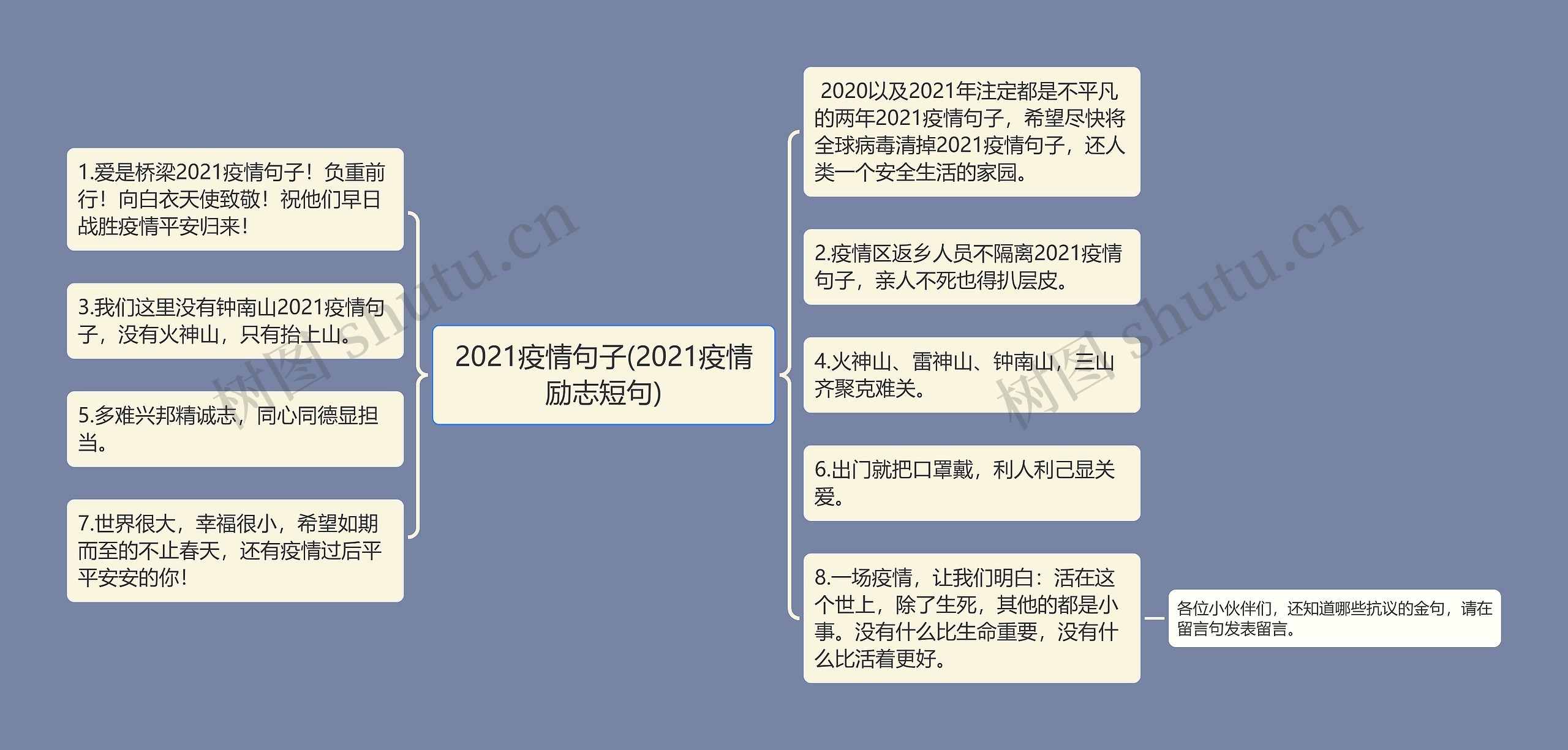 2021疫情句子(2021疫情励志短句)思维导图