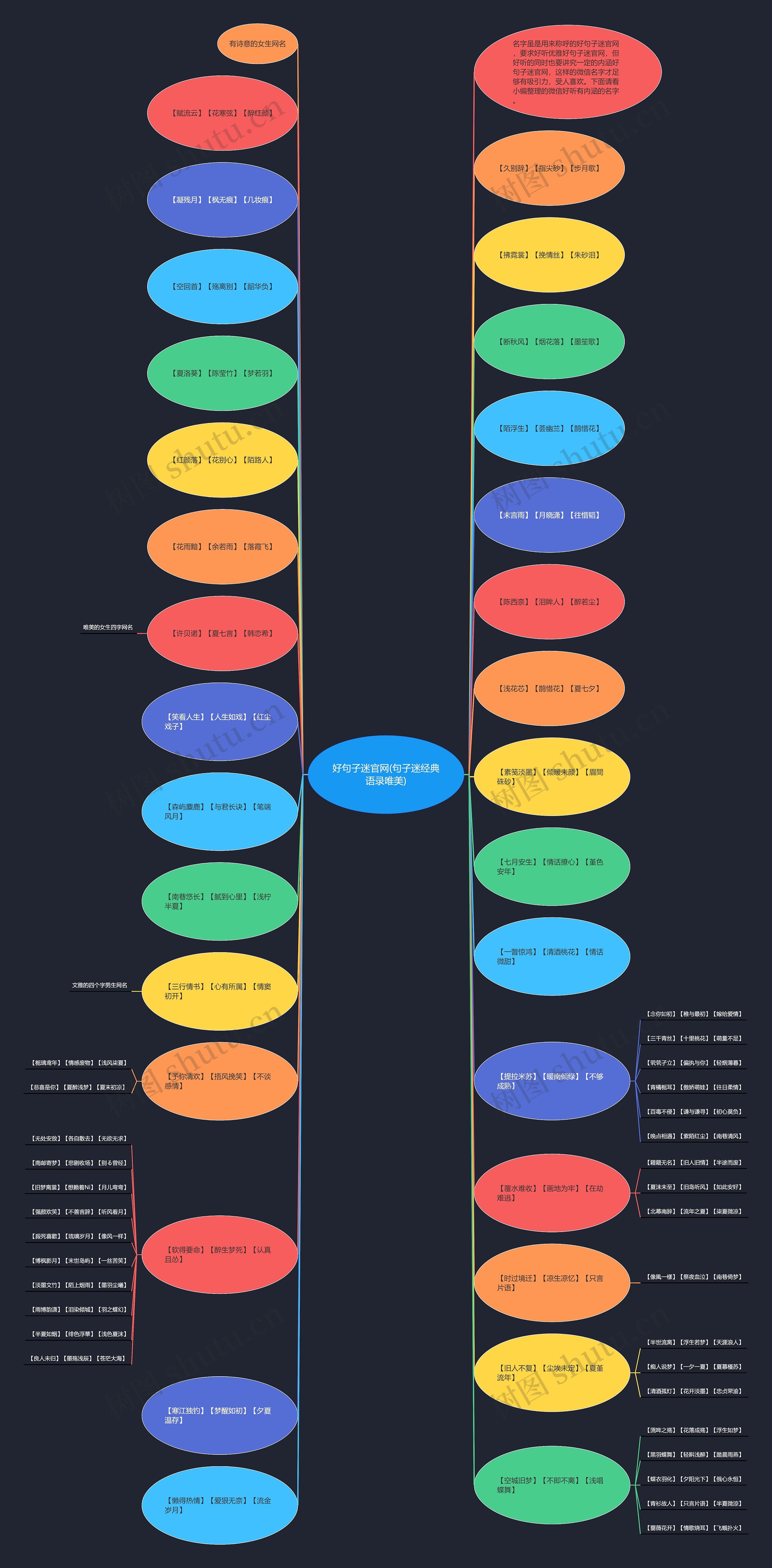 好句子迷官网(句子迷经典语录唯美)思维导图