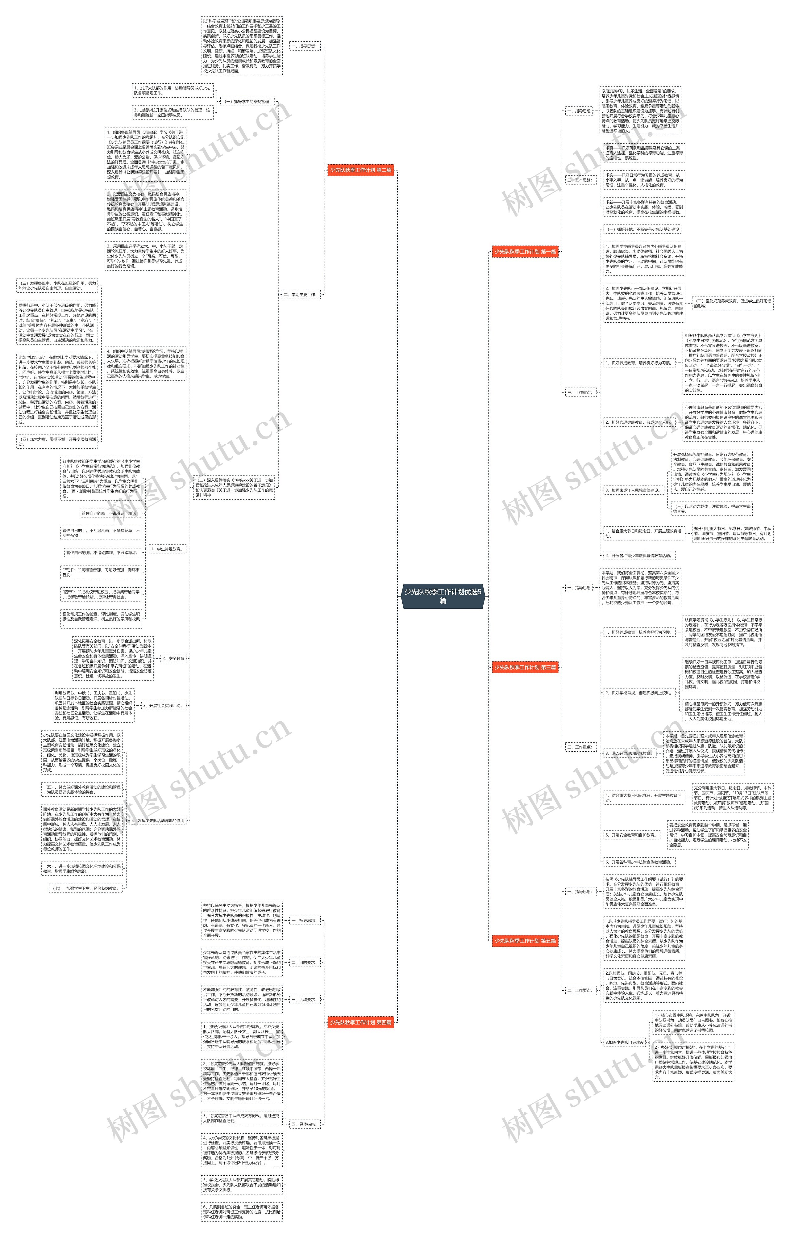 少先队秋季工作计划优选5篇思维导图