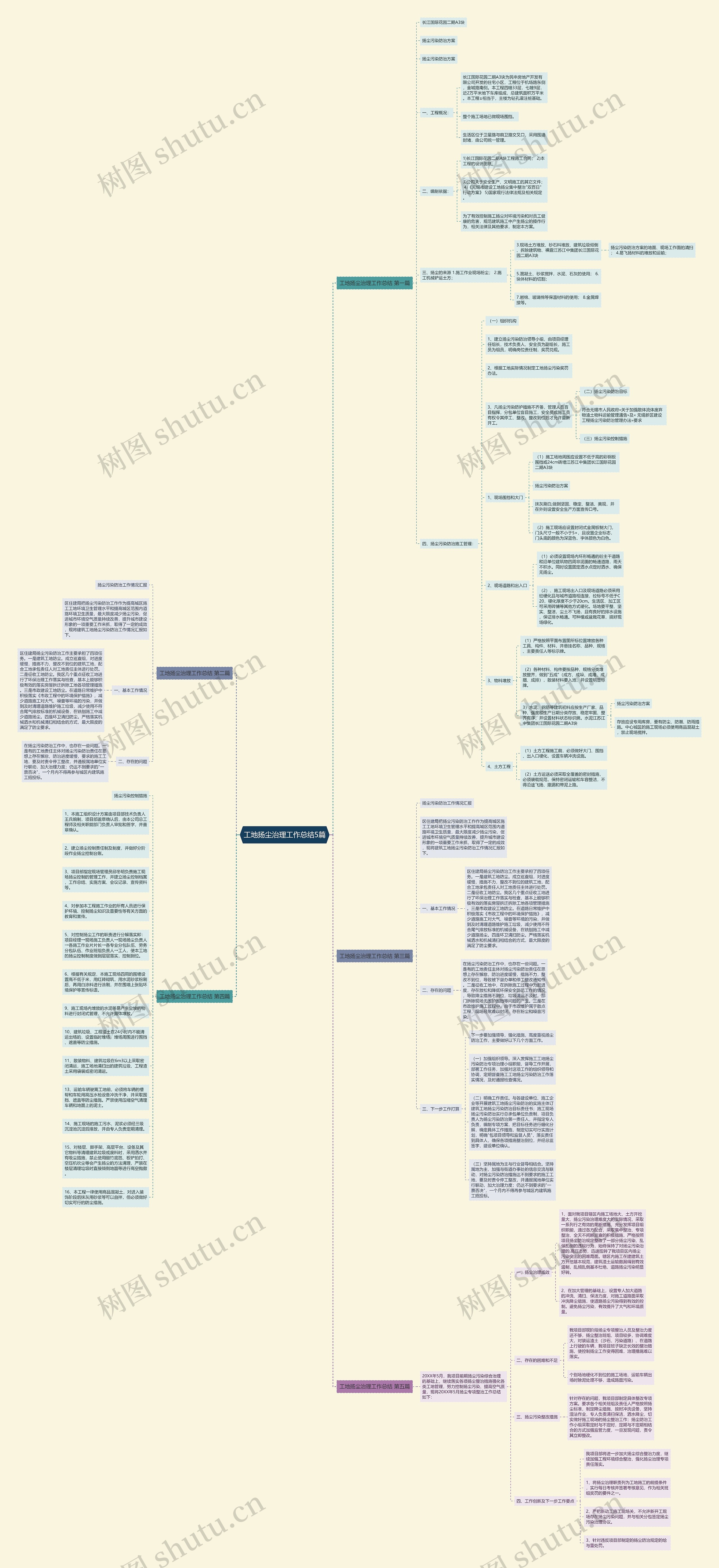 工地扬尘治理工作总结5篇思维导图