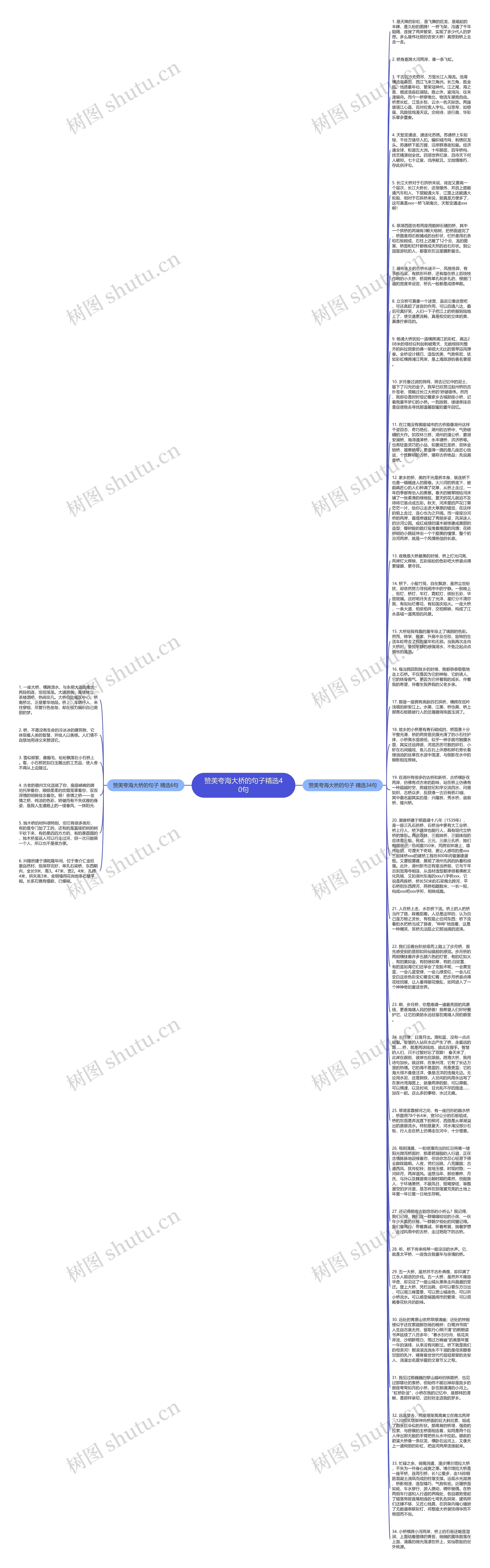 赞美夸海大桥的句子精选40句思维导图