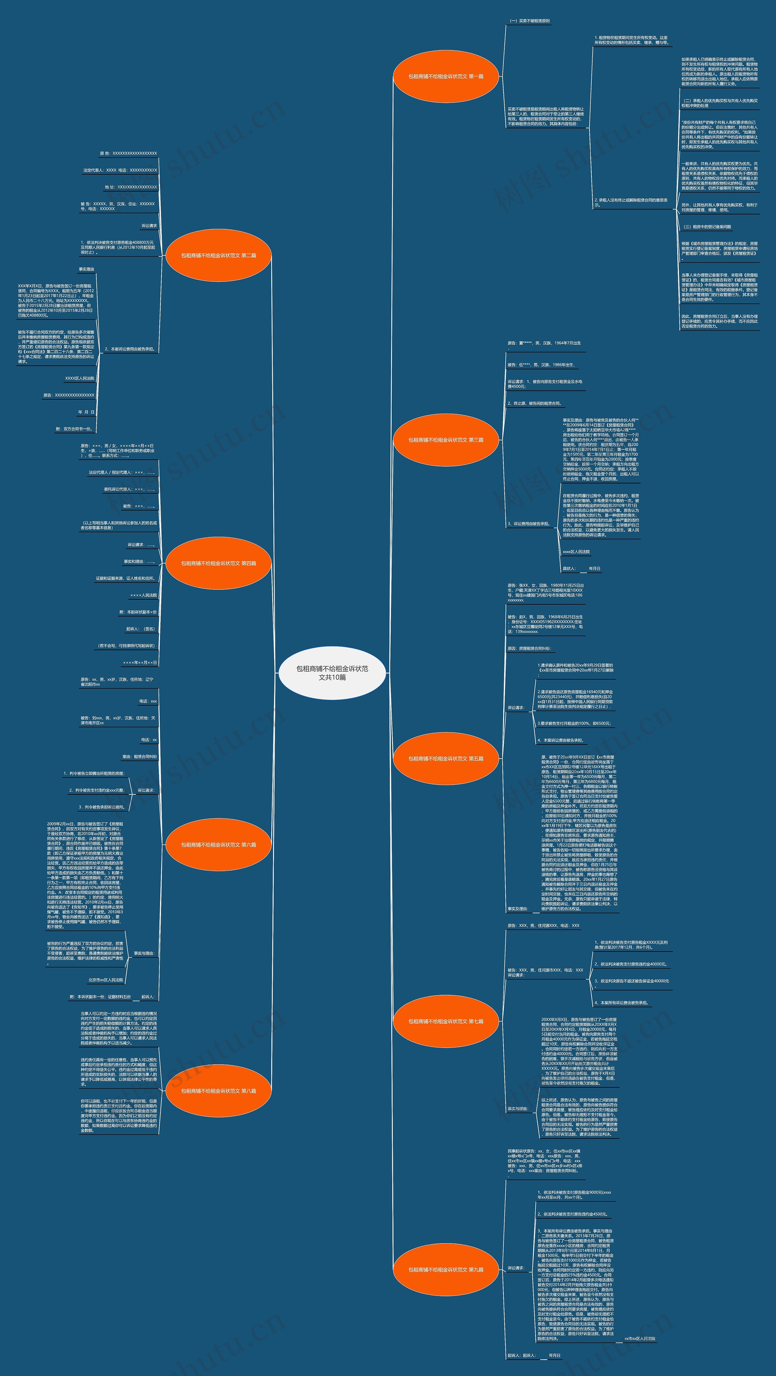 包租商铺不给租金诉状范文共10篇思维导图