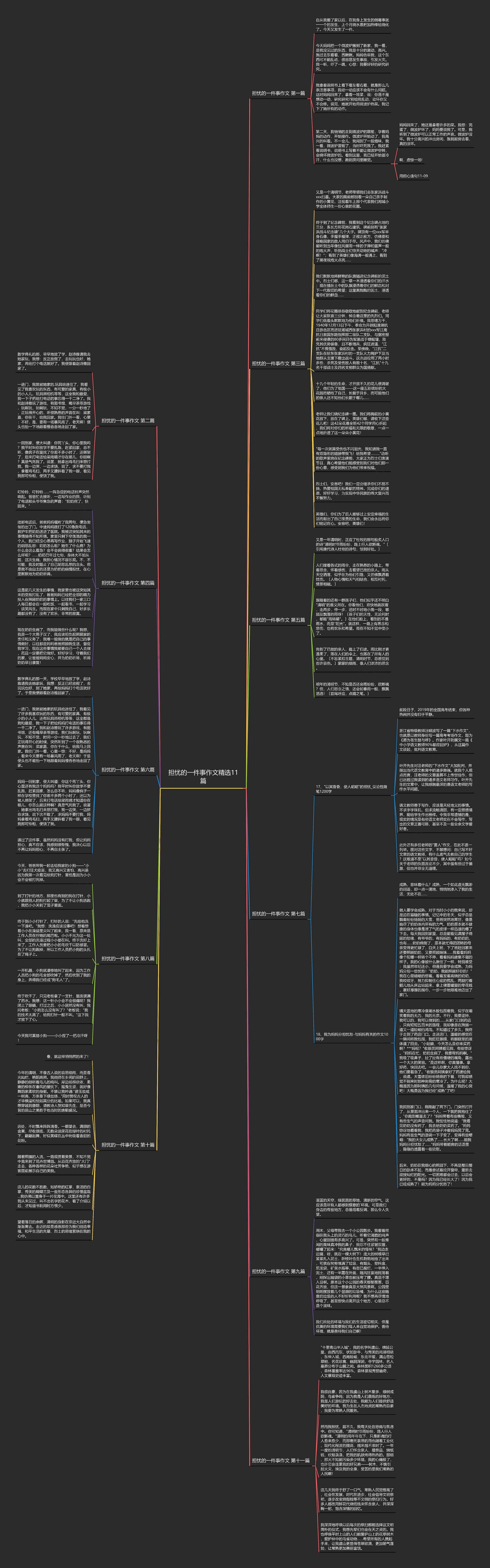 担忧的一件事作文精选11篇思维导图