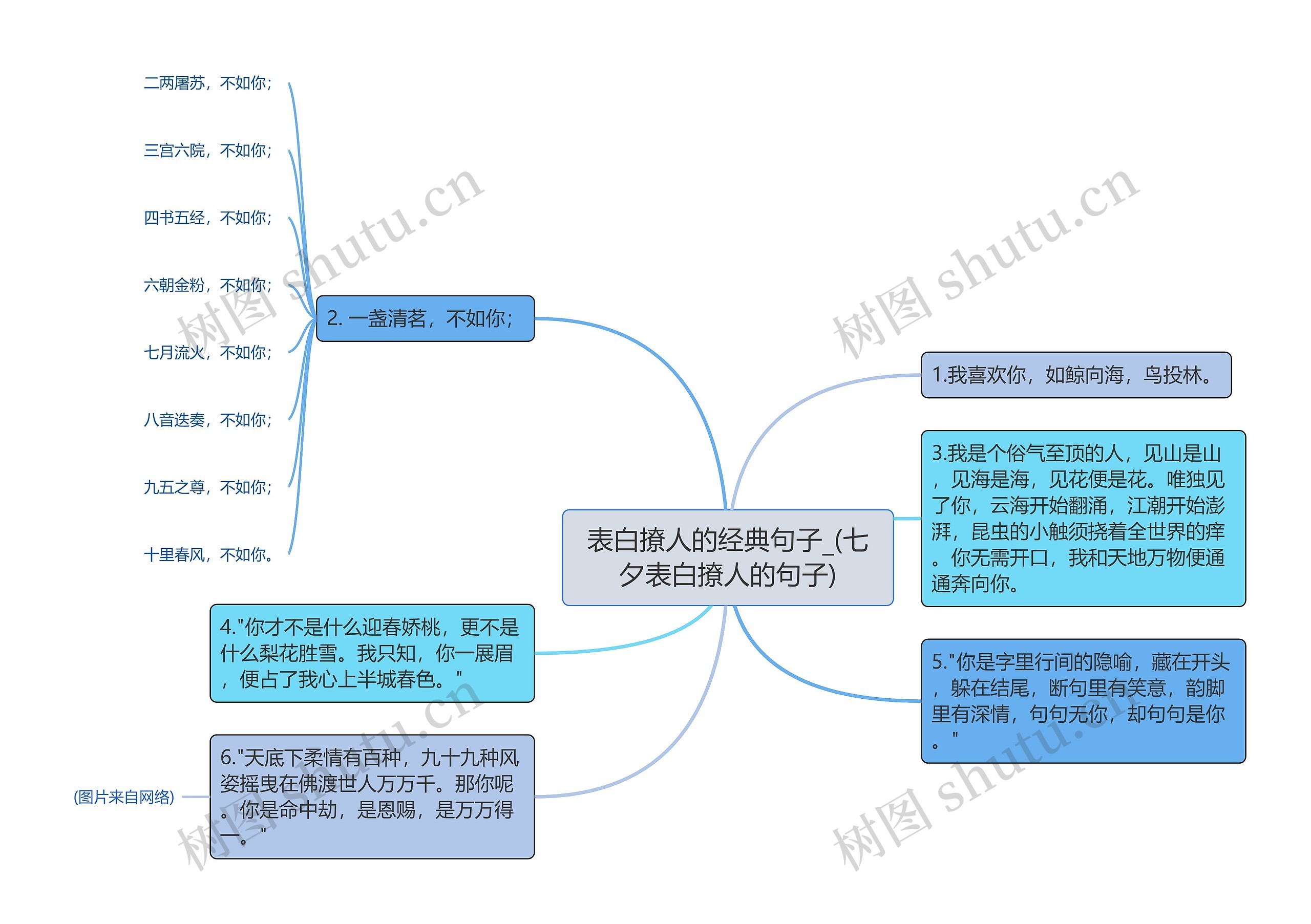 表白撩人的经典句子_(七夕表白撩人的句子)思维导图