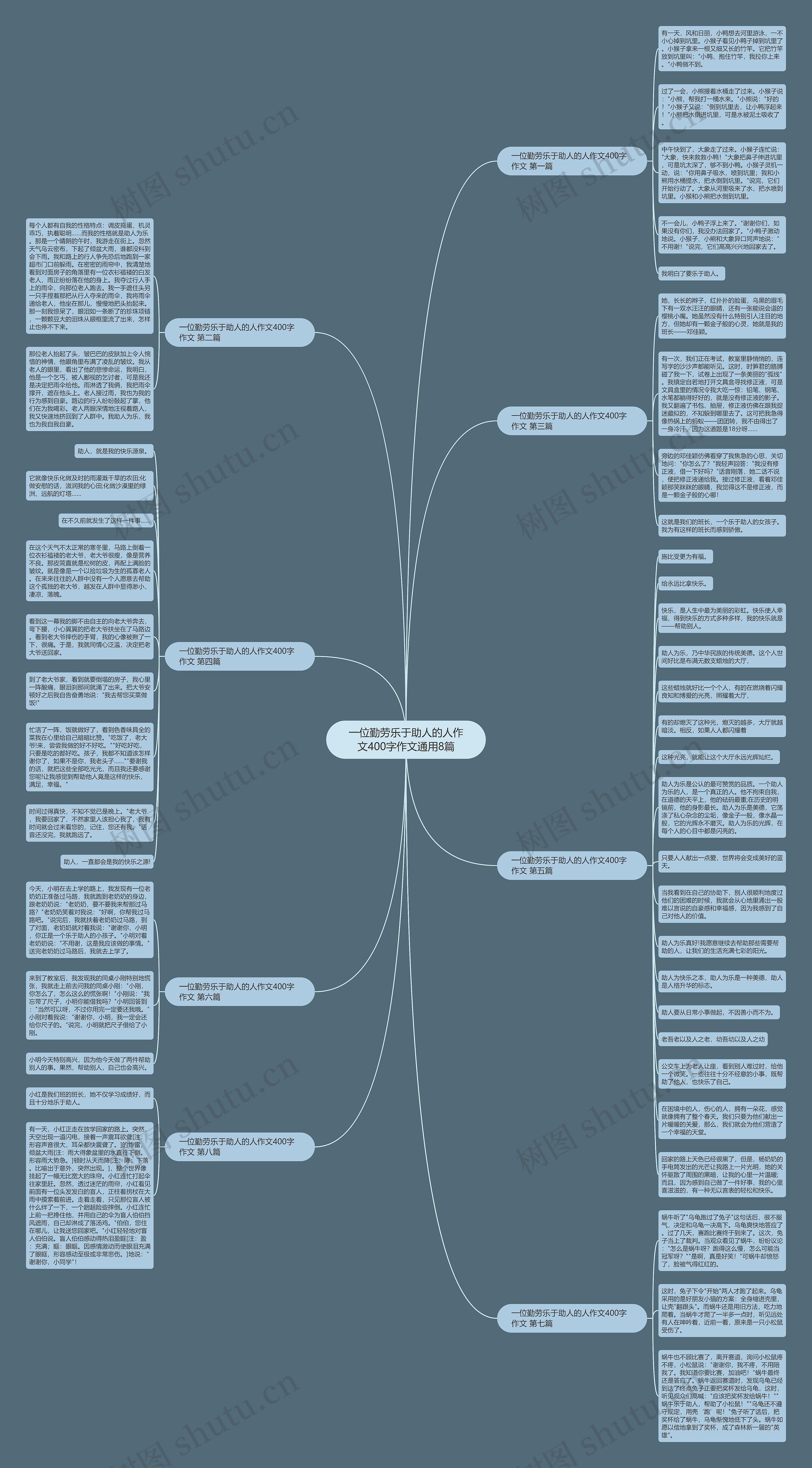 一位勤劳乐于助人的人作文400字作文通用8篇思维导图