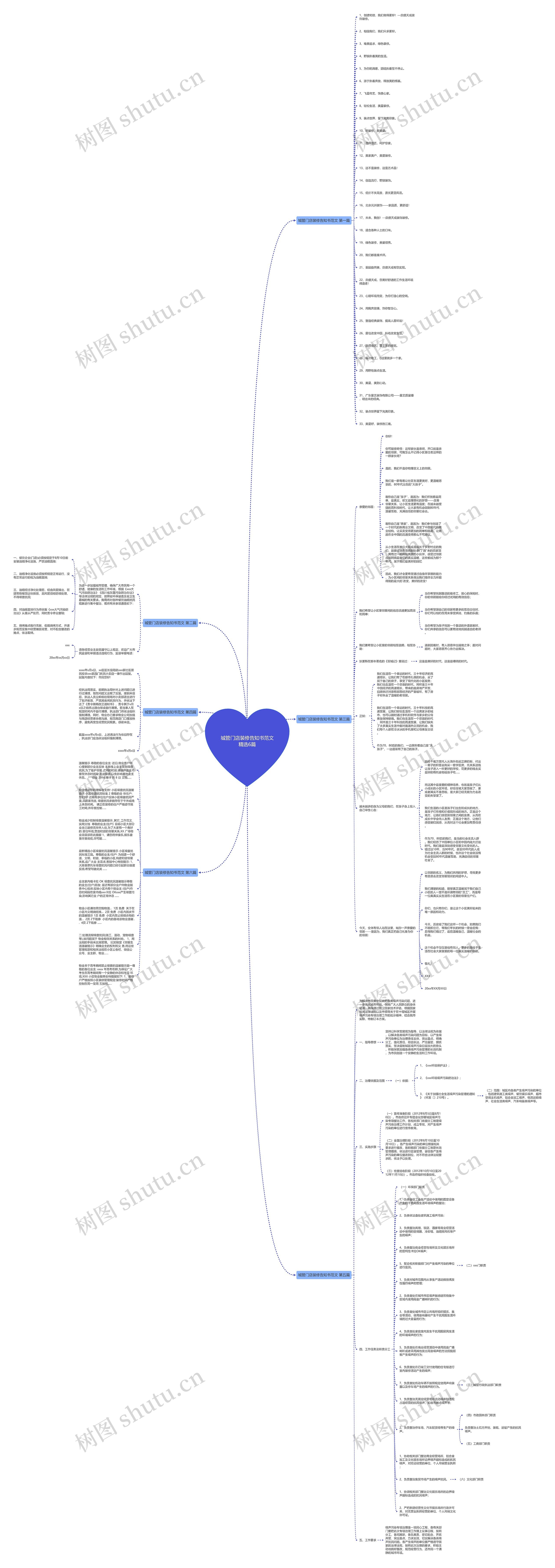 城管门店装修告知书范文精选6篇思维导图