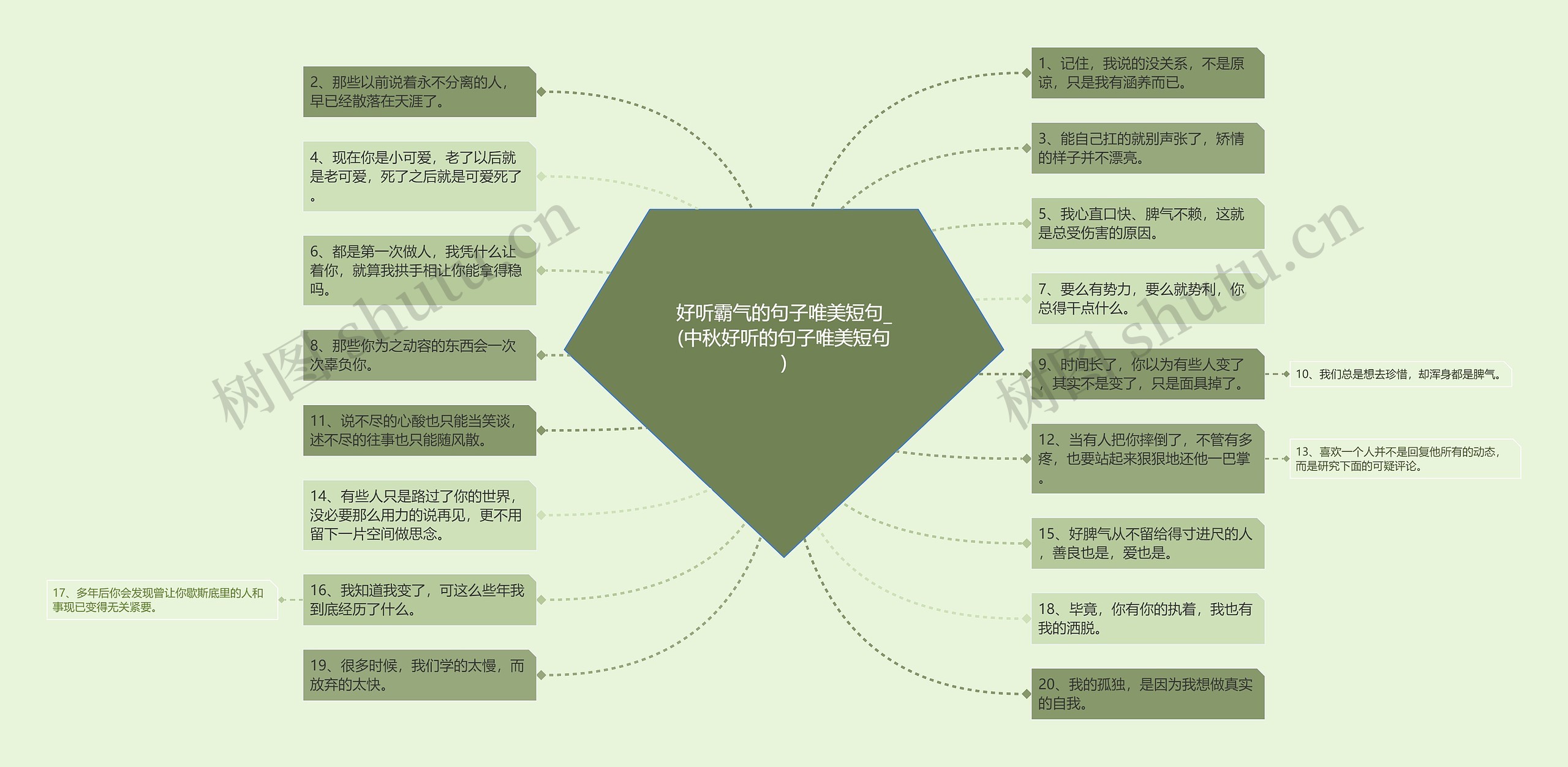 好听霸气的句子唯美短句_(中秋好听的句子唯美短句)思维导图