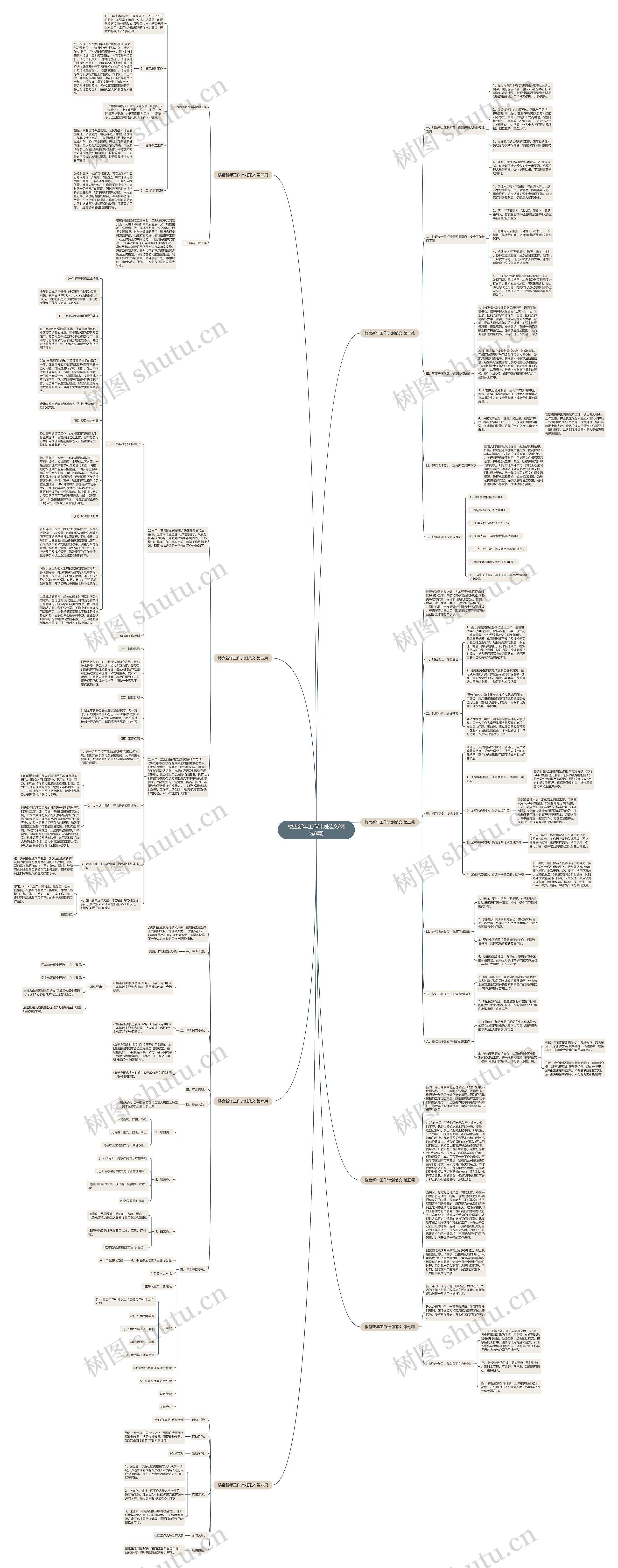 楼盘新年工作计划范文(精选8篇)思维导图