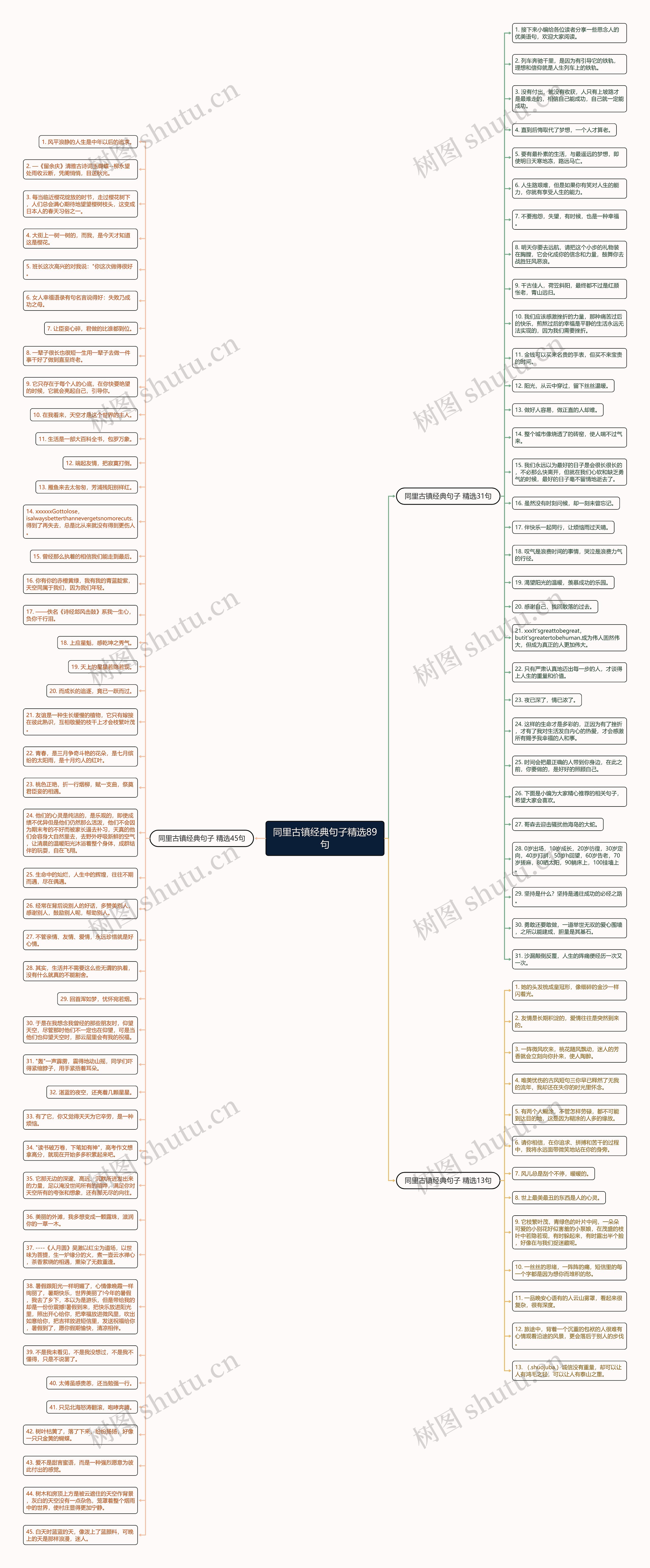同里古镇经典句子精选89句思维导图