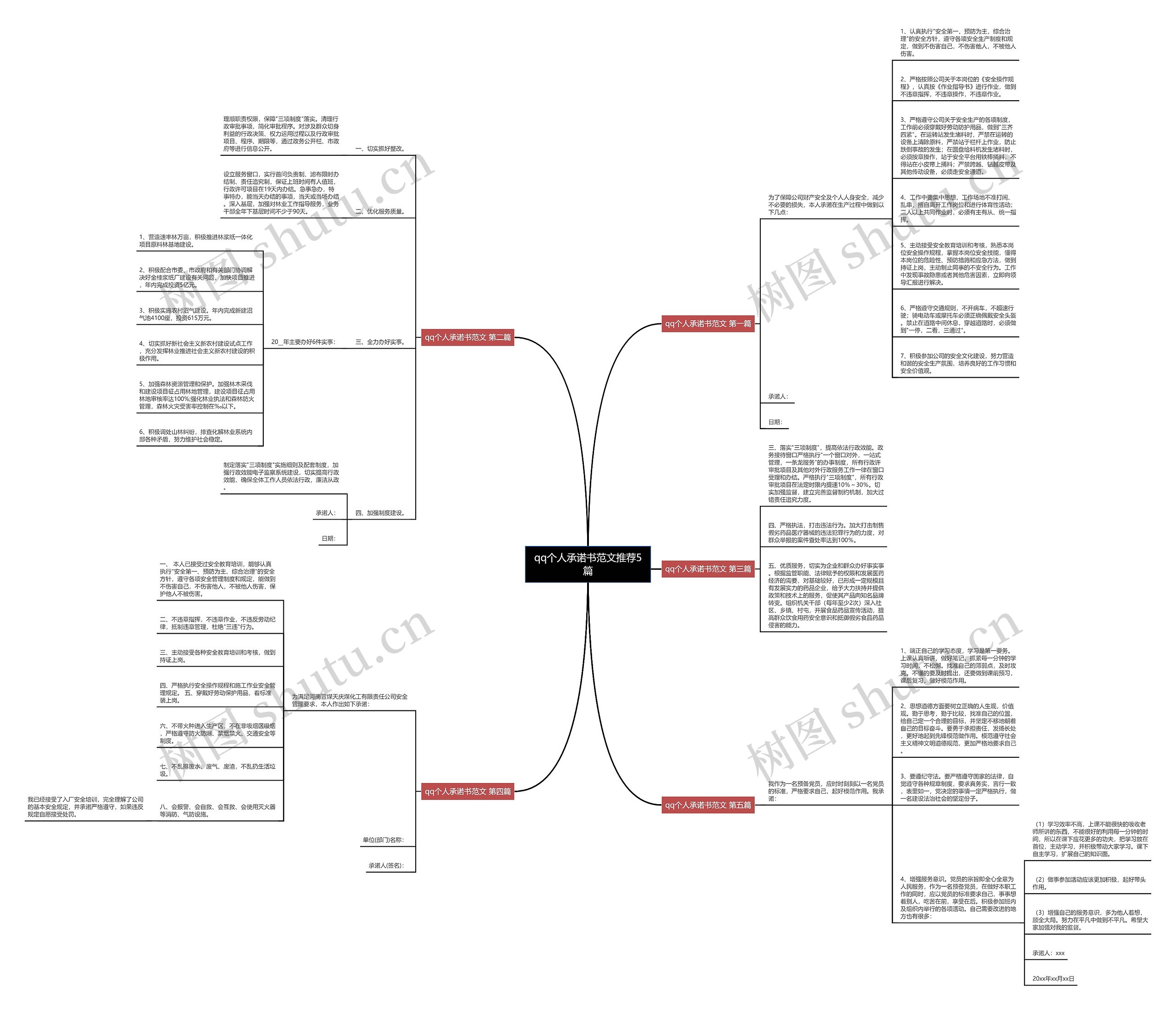 qq个人承诺书范文推荐5篇思维导图