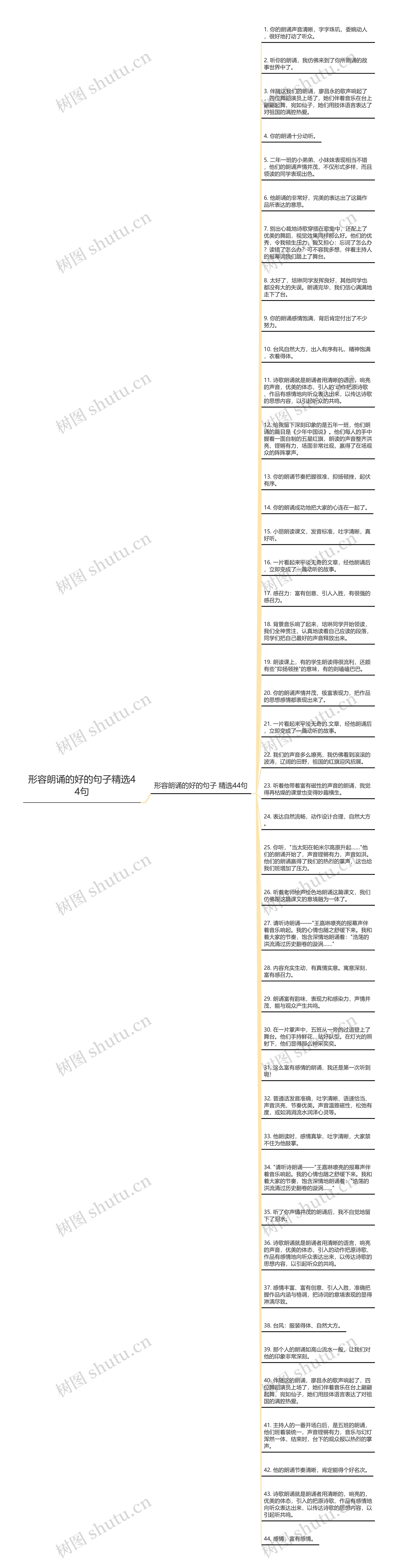 形容朗诵的好的句子精选44句思维导图