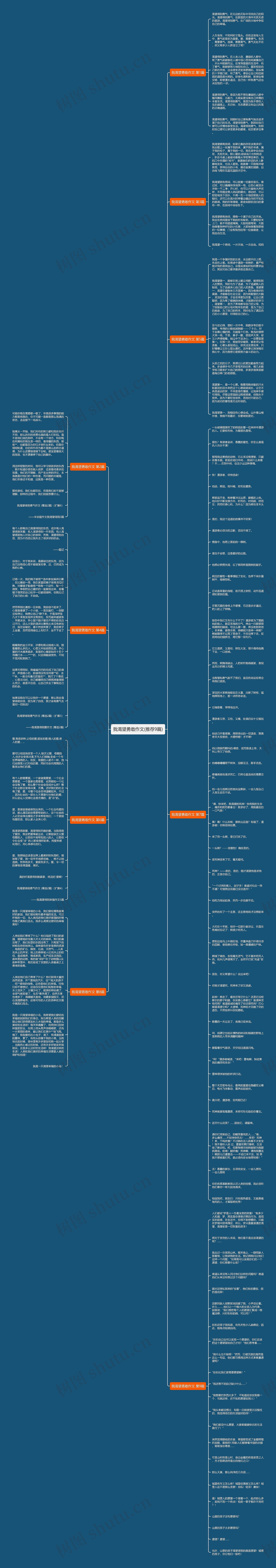 我渴望勇敢作文(推荐9篇)思维导图