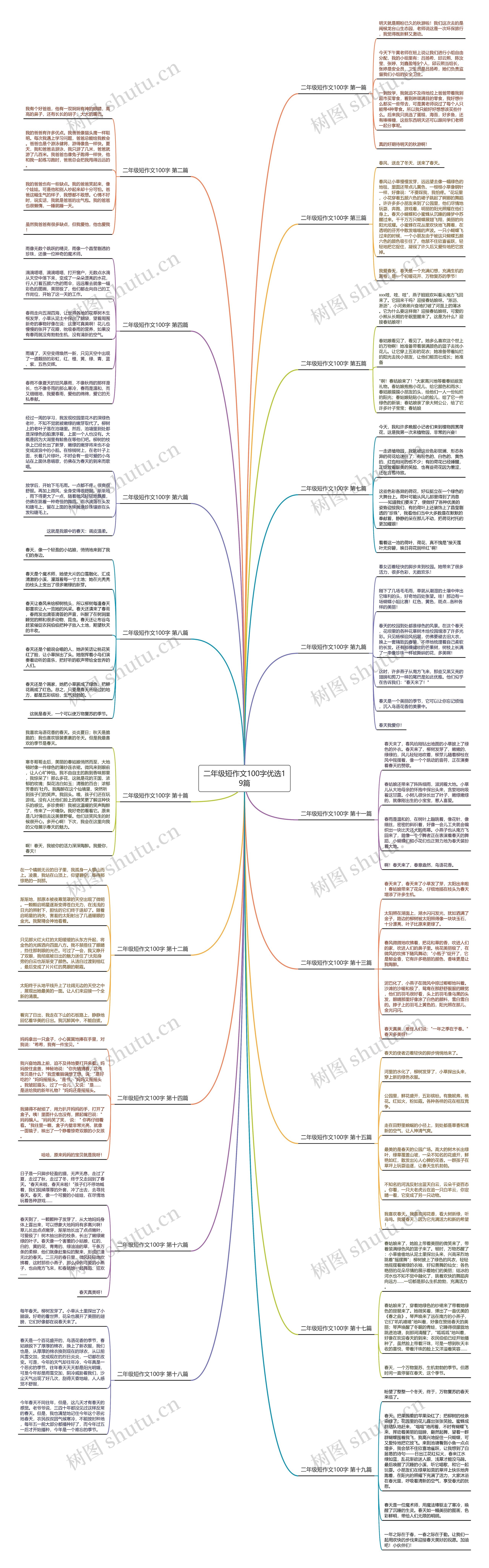 二年级短作文100字优选19篇思维导图