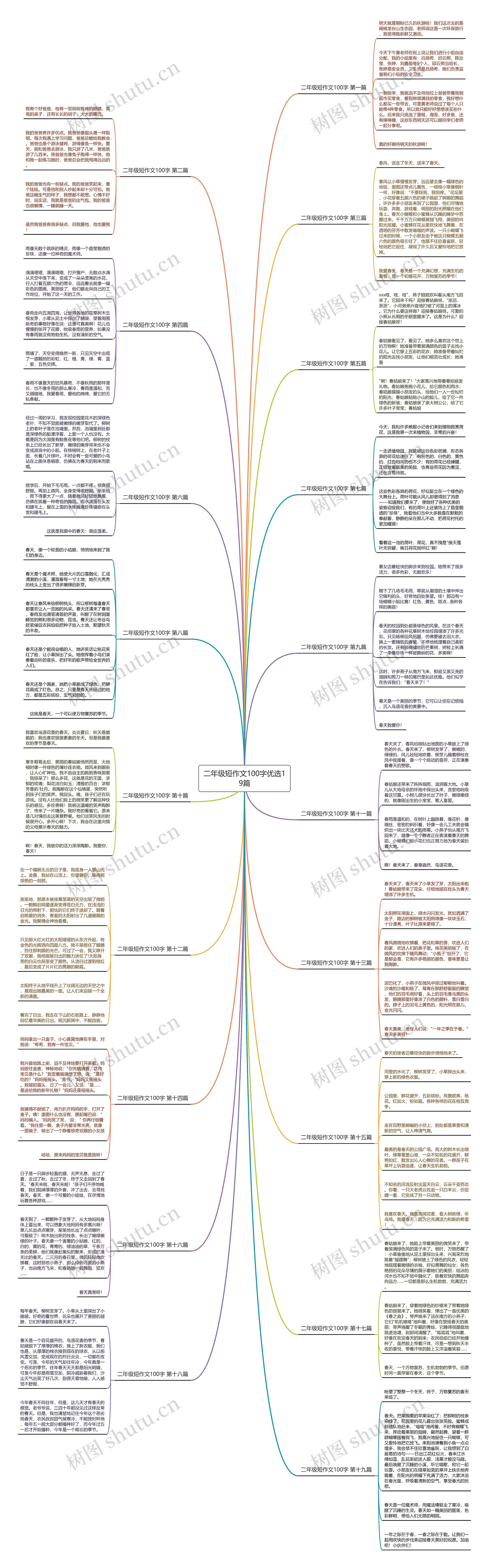 二年级短作文100字优选19篇 二年级短作文100字优选19篇