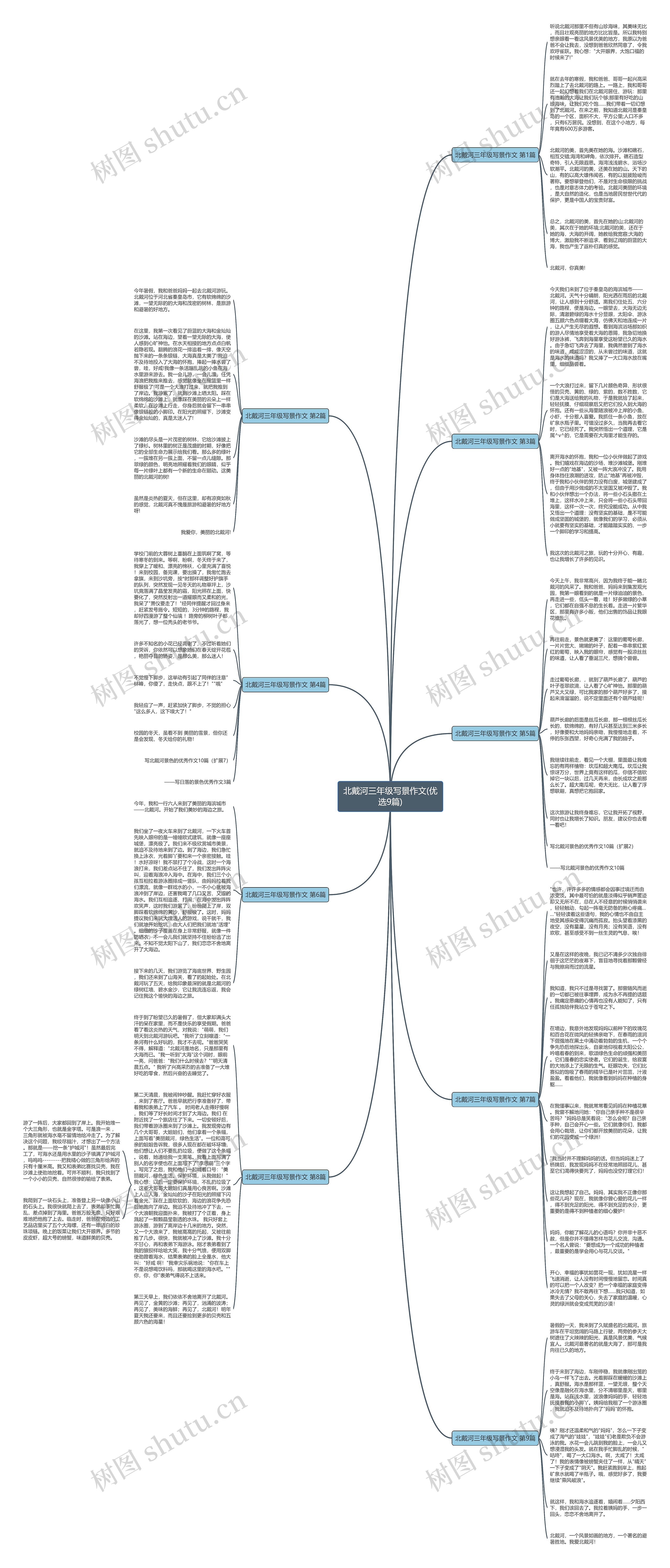北戴河三年级写景作文(优选9篇)思维导图