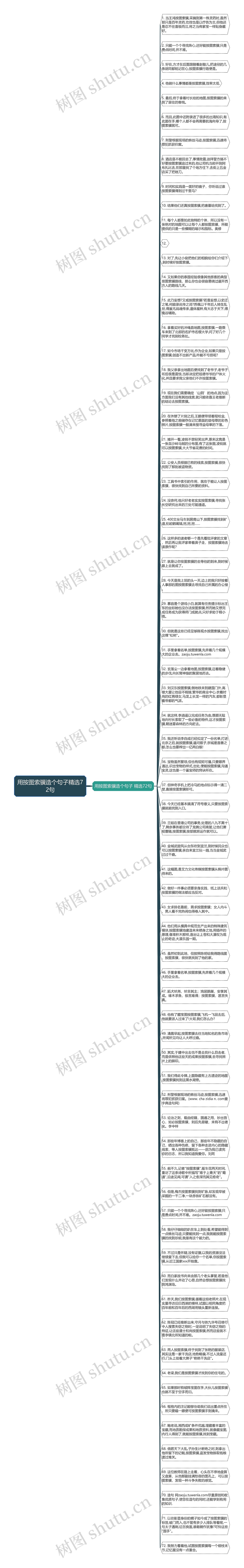 用按图索骥造个句子精选72句