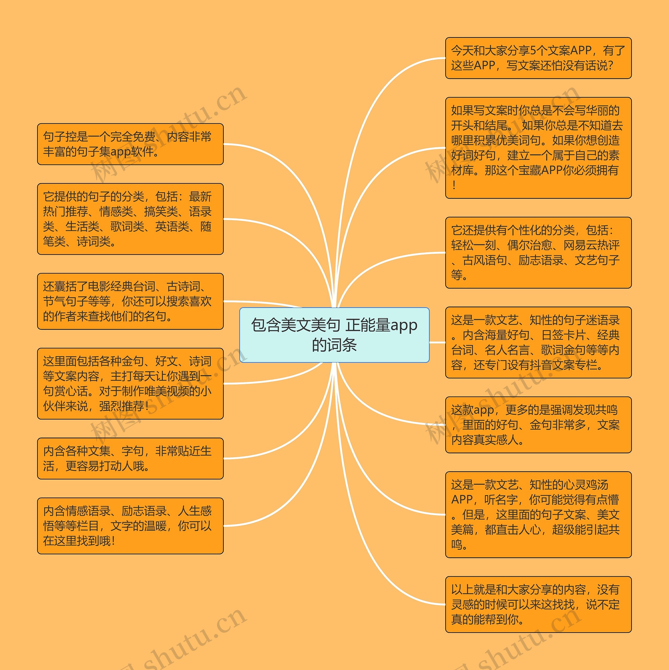 包含美文美句 正能量app的词条