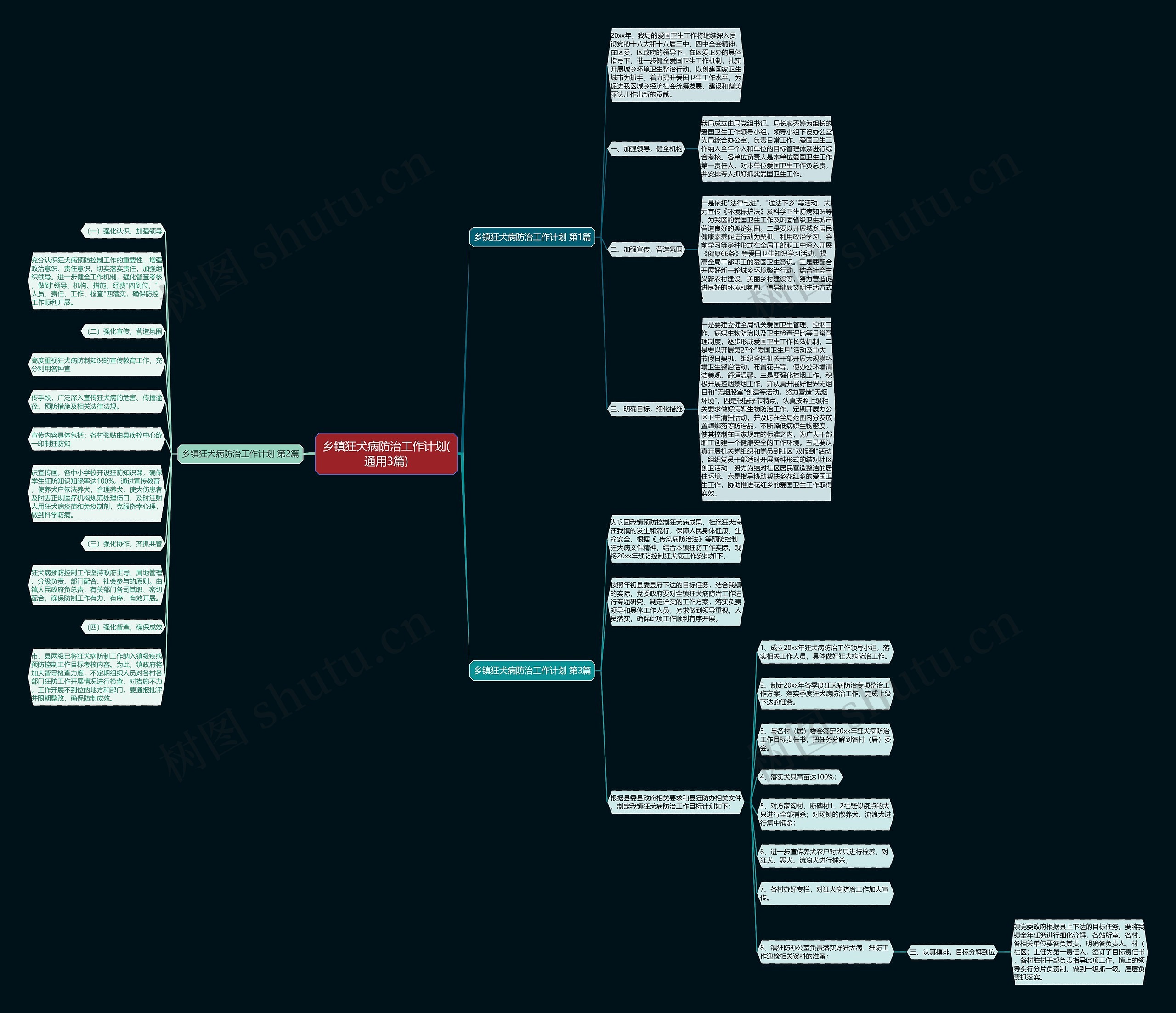 乡镇狂犬病防治工作计划(通用3篇)思维导图
