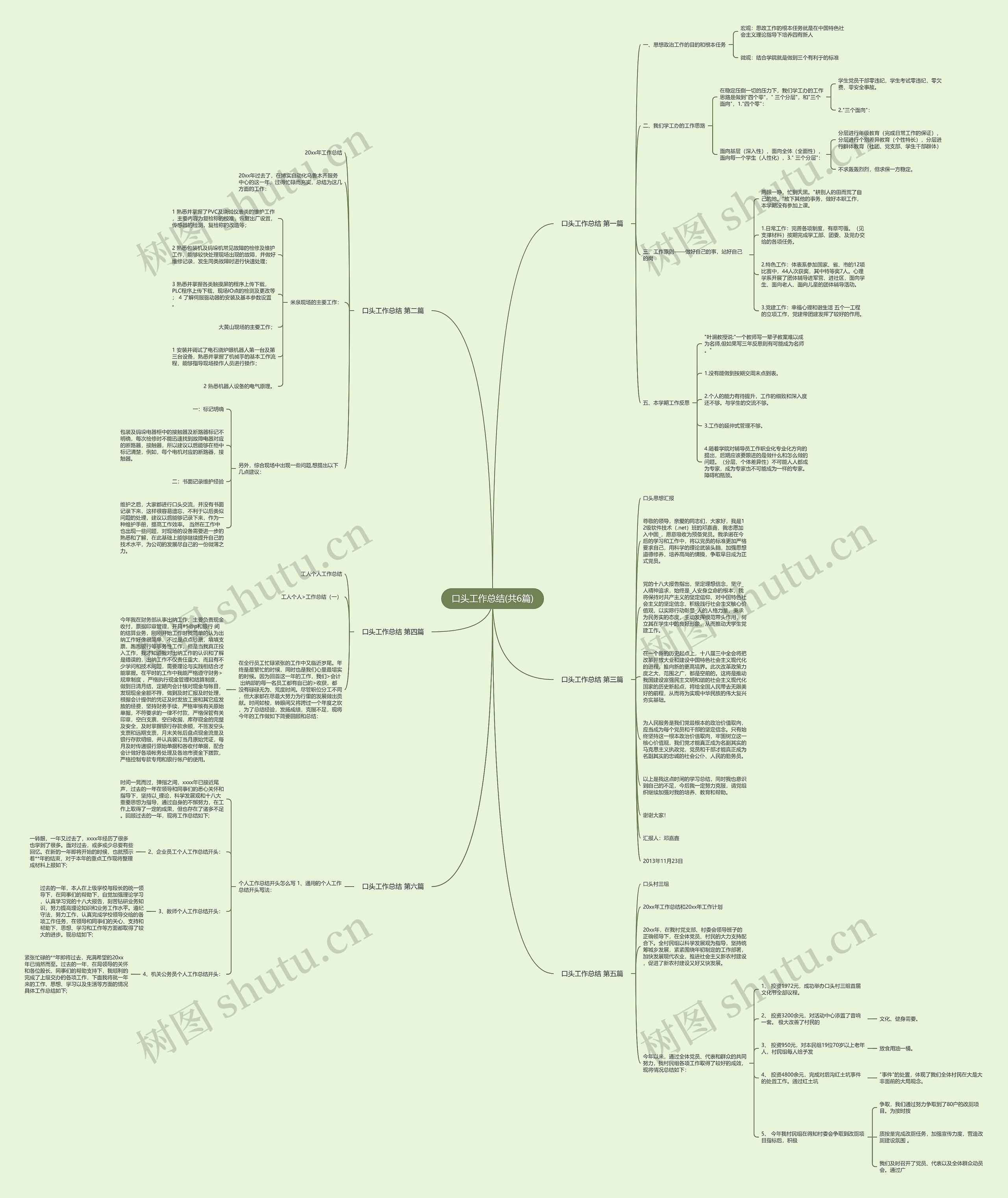 口头工作总结(共6篇)思维导图