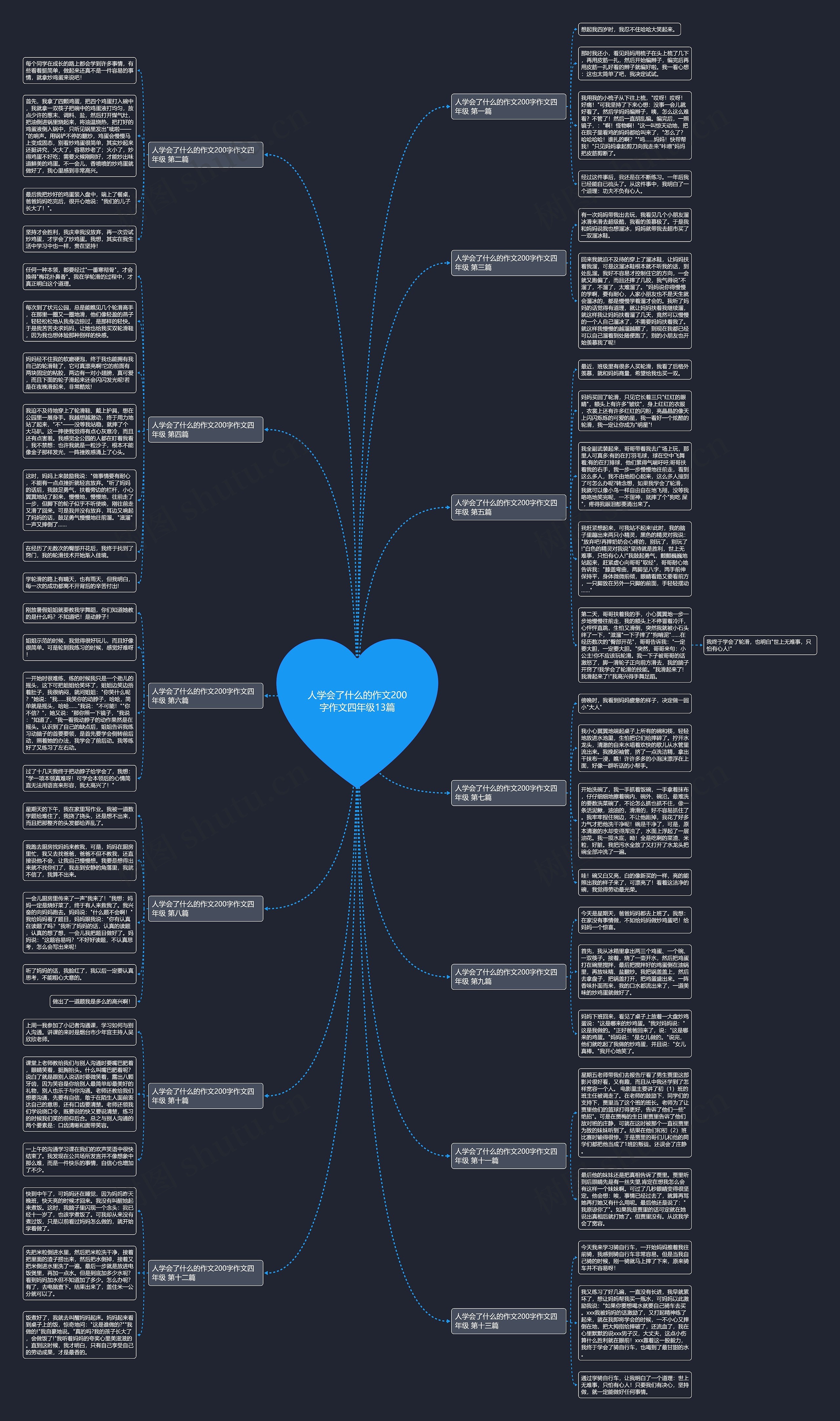 人学会了什么的作文200字作文四年级13篇思维导图