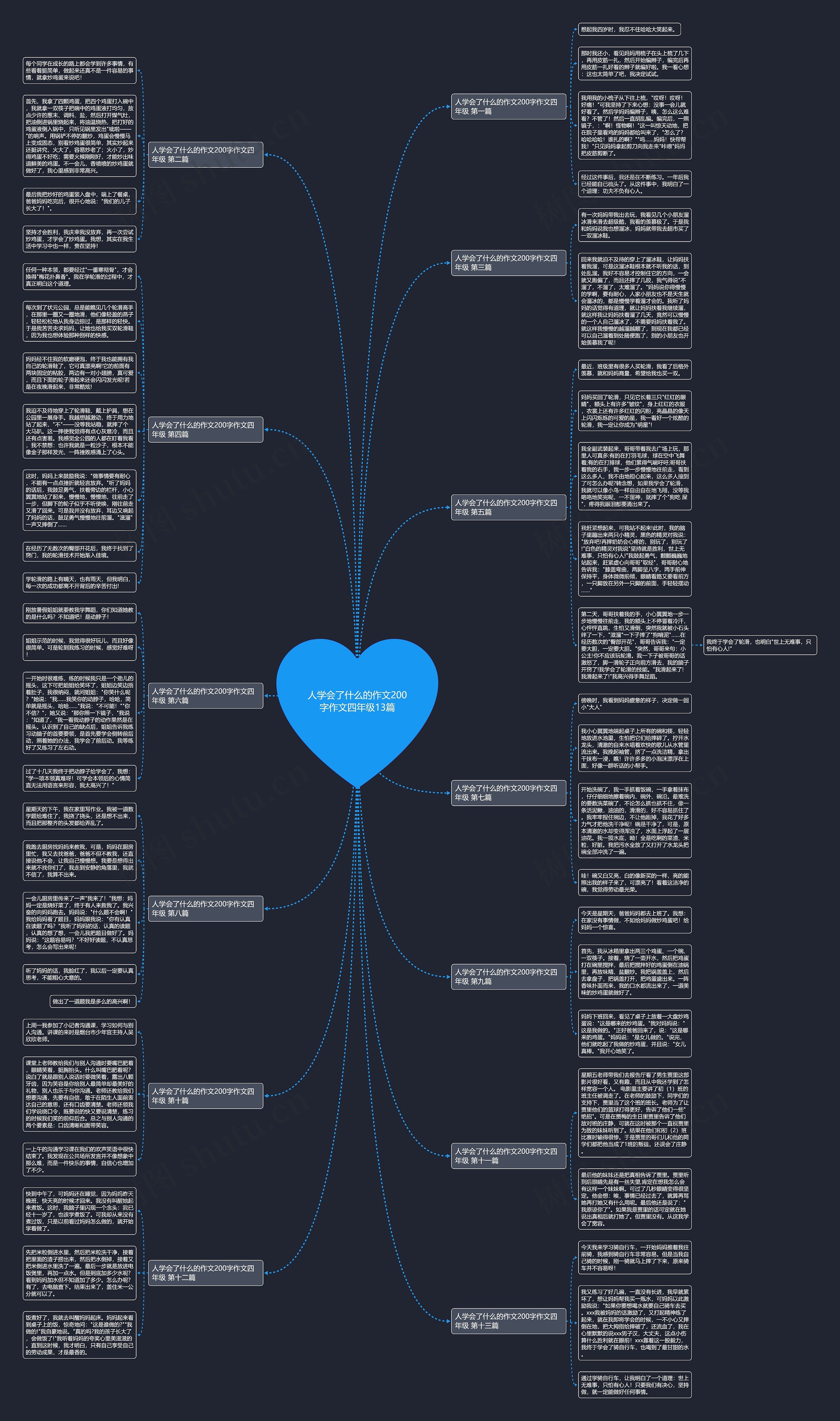 人学会了什么的作文200字作文四年级13篇 人学会了什么的作文200字作文四年级13篇