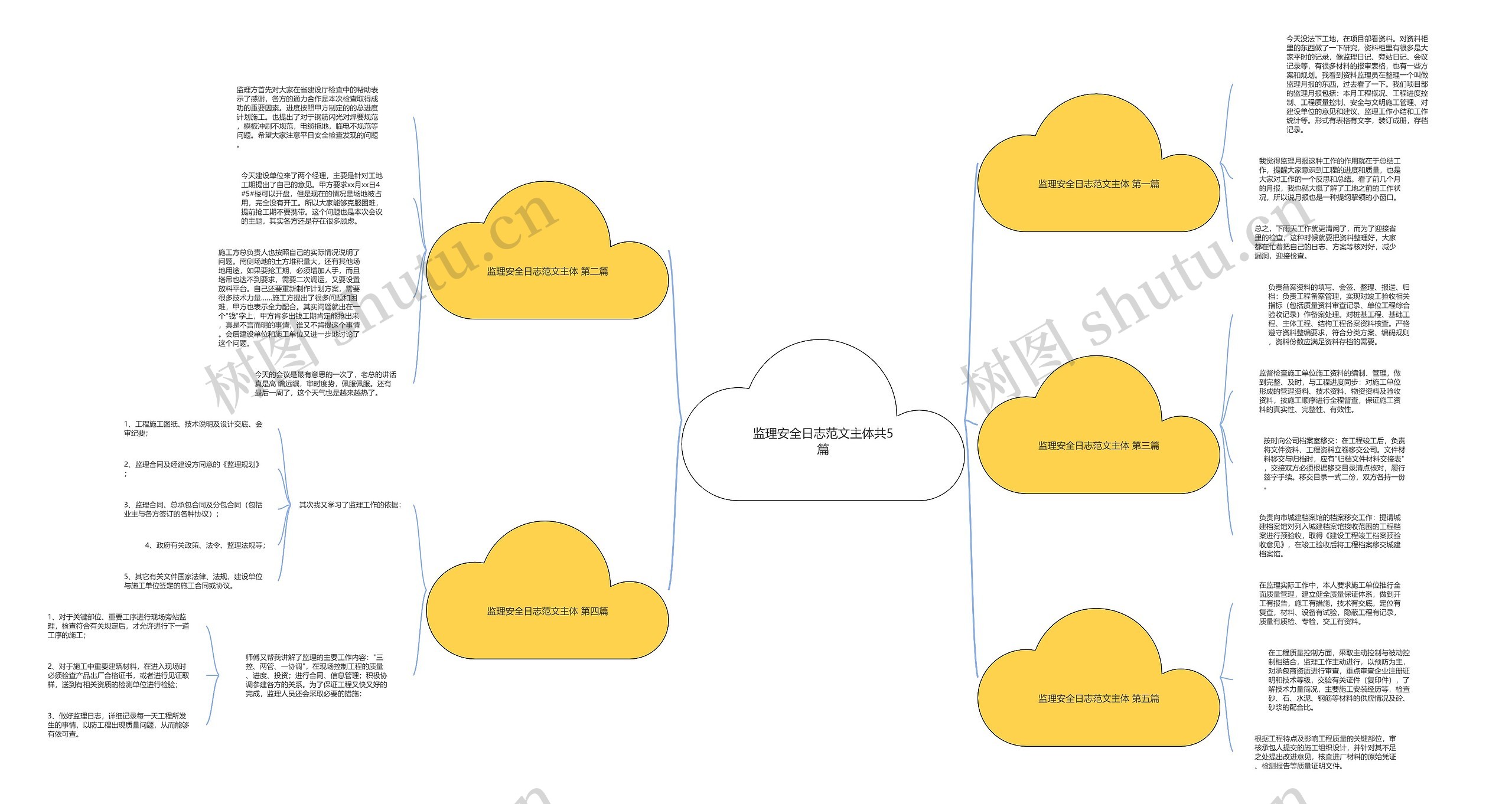 监理安全日志范文主体共5篇思维导图