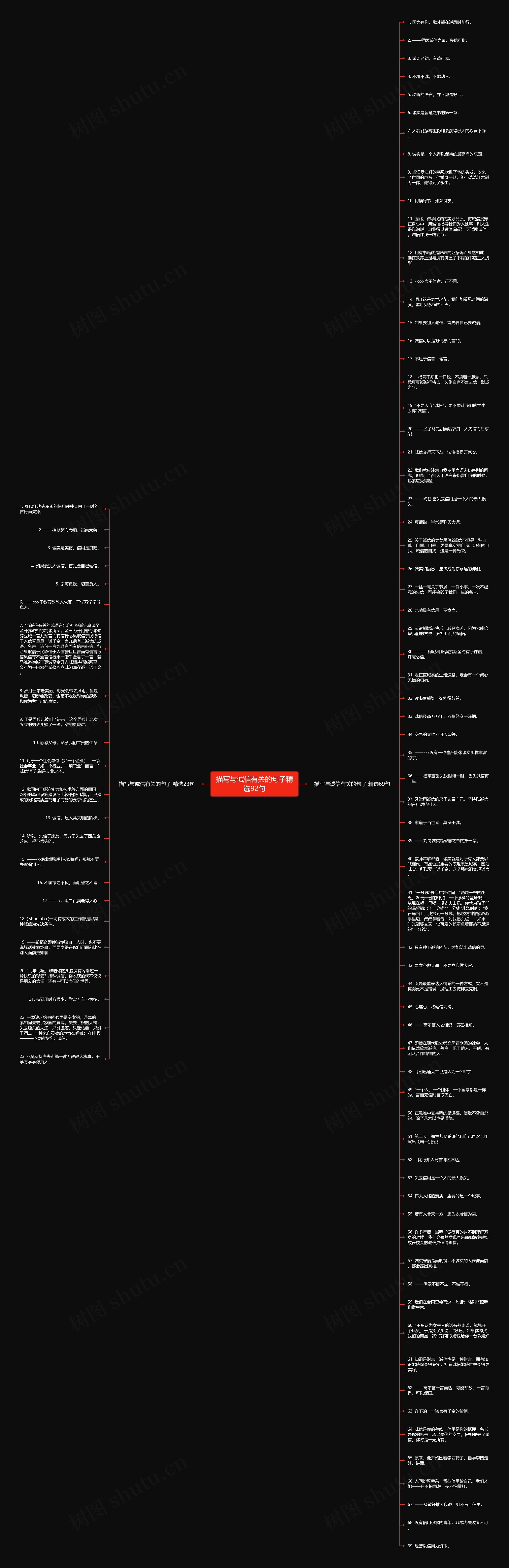 描写与诚信有关的句子精选92句思维导图