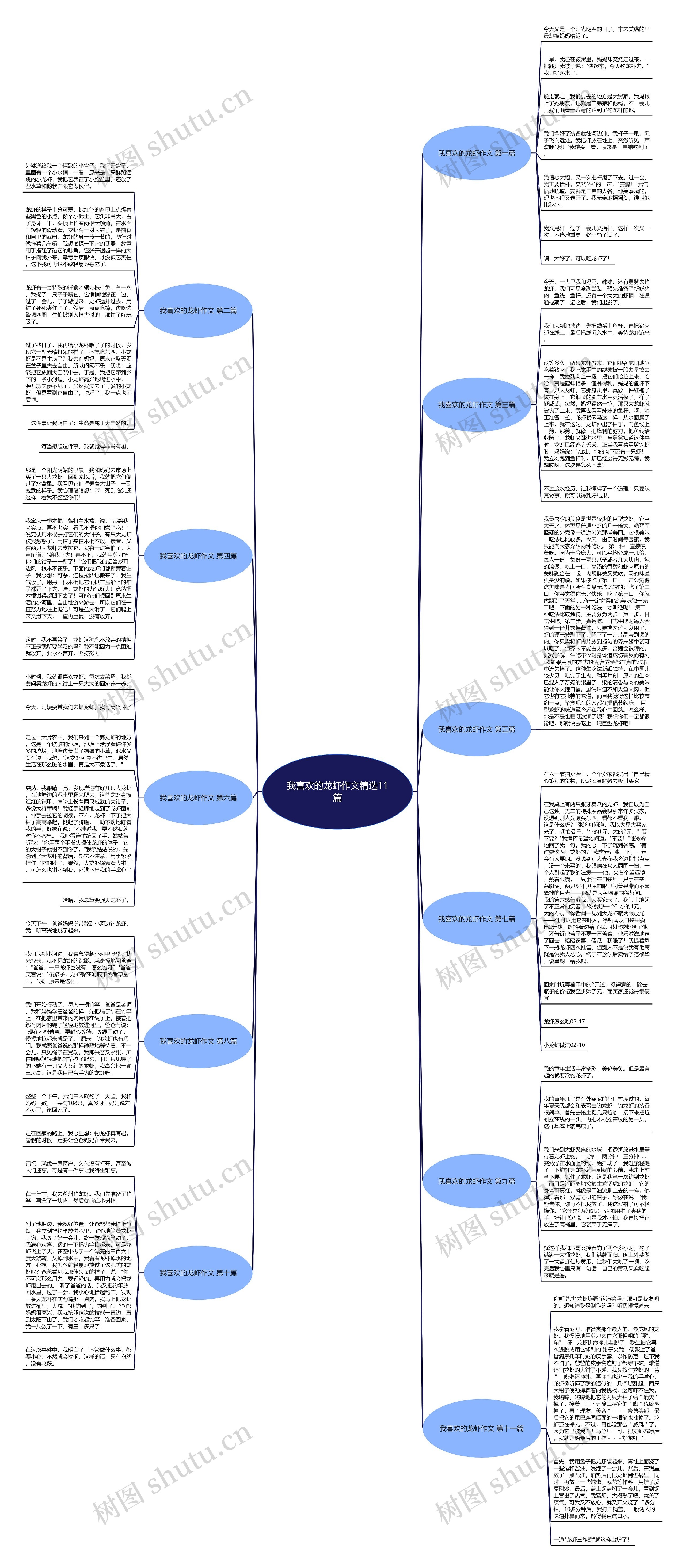 我喜欢的龙虾作文精选11篇思维导图