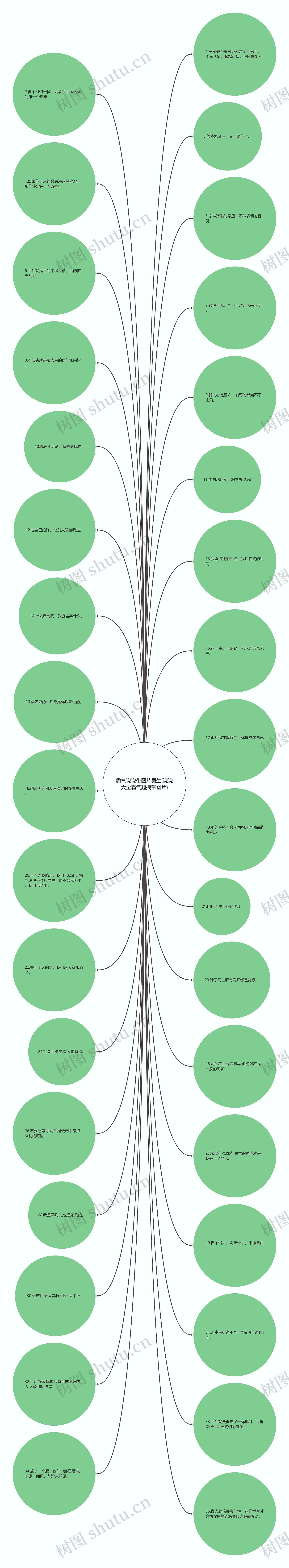 霸气说说带图片男生(说说大全霸气超拽带图片)思维导图