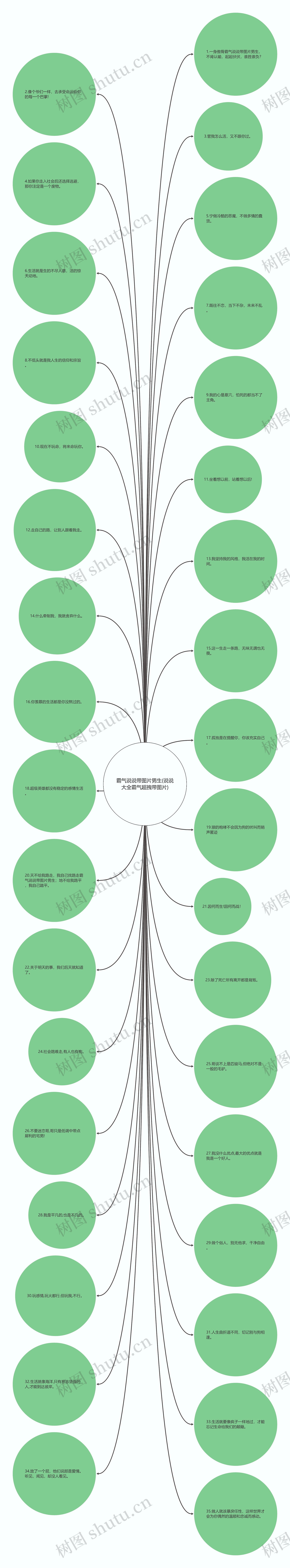 霸气说说带图片男生(说说大全霸气超拽带图片) 霸气说说带图片男生(说说大全霸气超拽带图片)