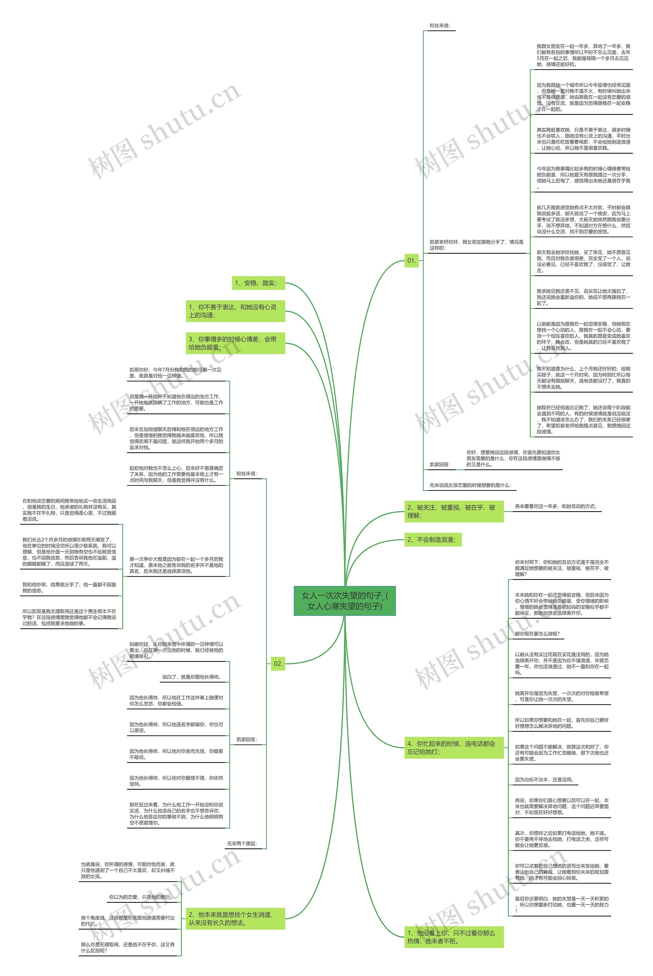 女人一次次失望的句子_(女人心寒失望的句子)思维导图
