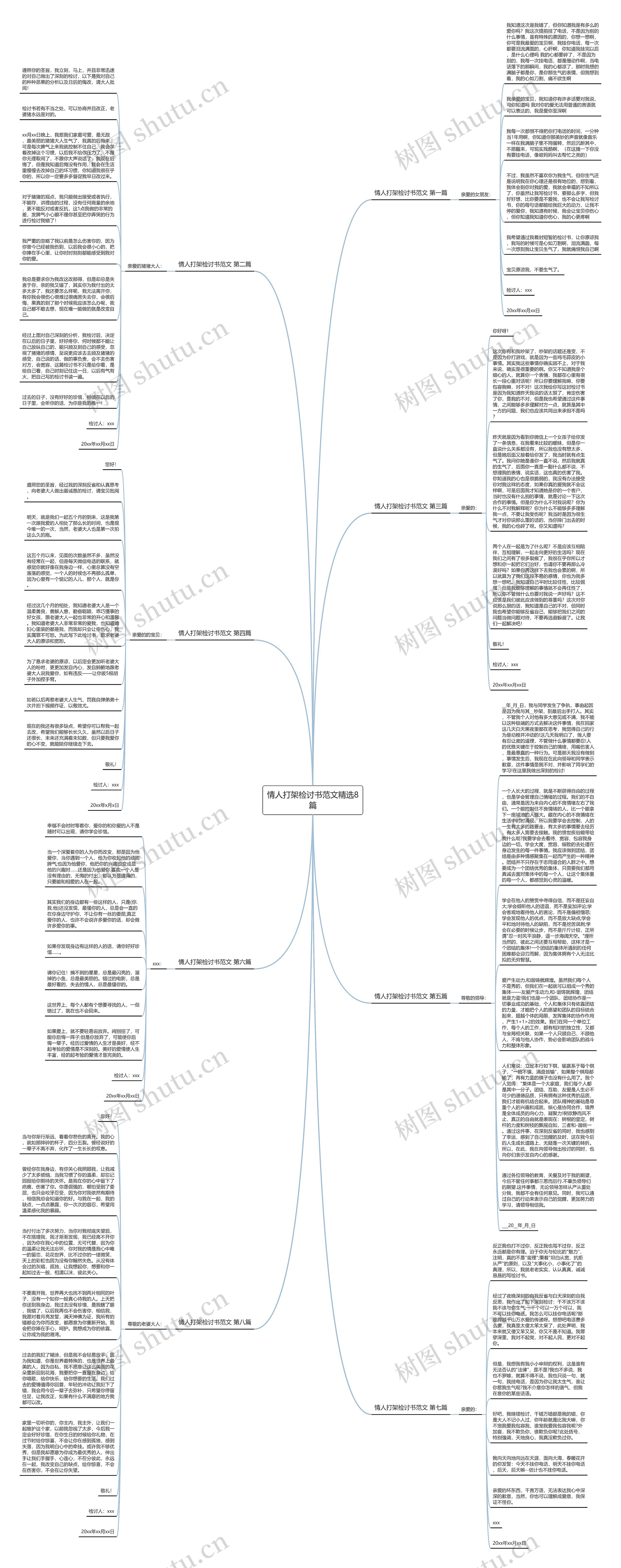 情人打架检讨书范文精选8篇思维导图