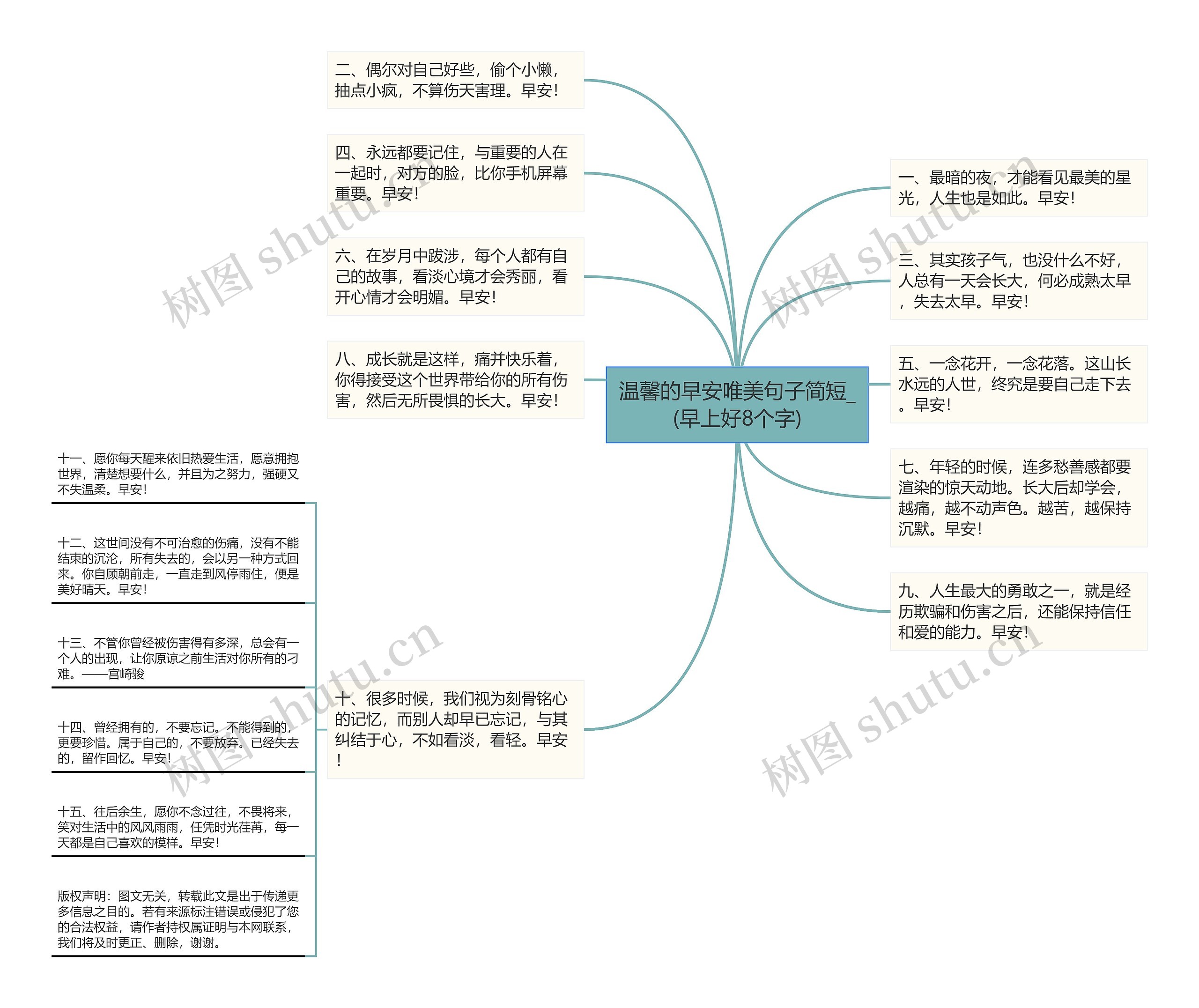 温馨的早安唯美句子简短_(早上好8个字)思维导图