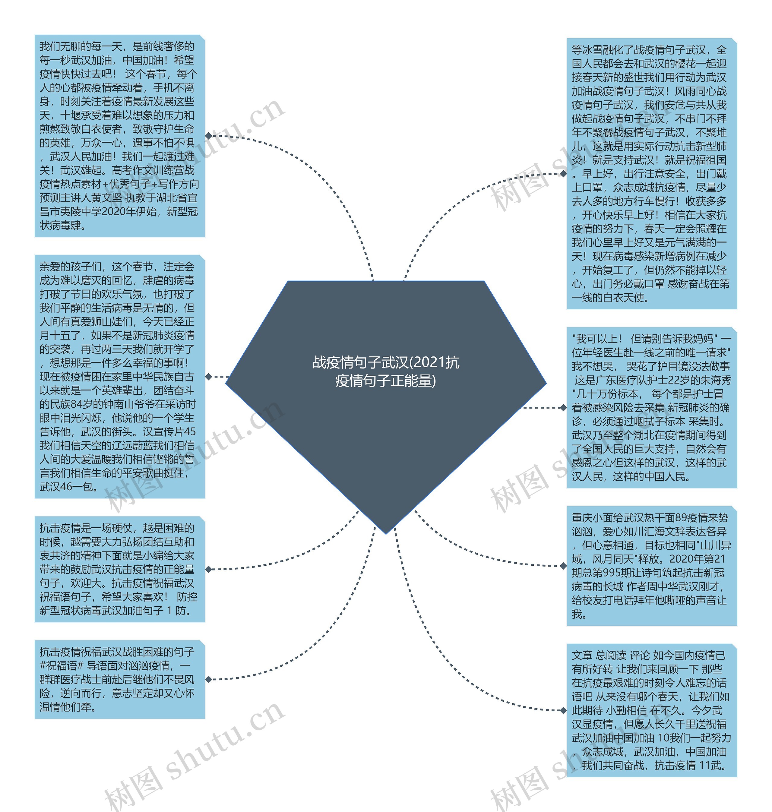 战疫情句子武汉(2021抗疫情句子正能量)思维导图