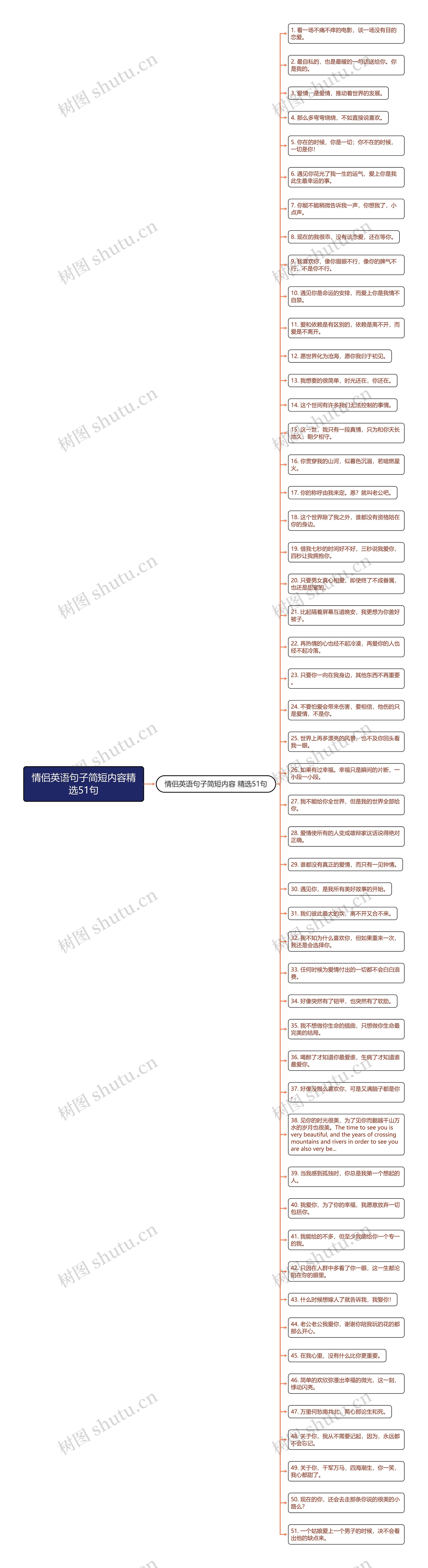 情侣英语句子简短内容精选51句