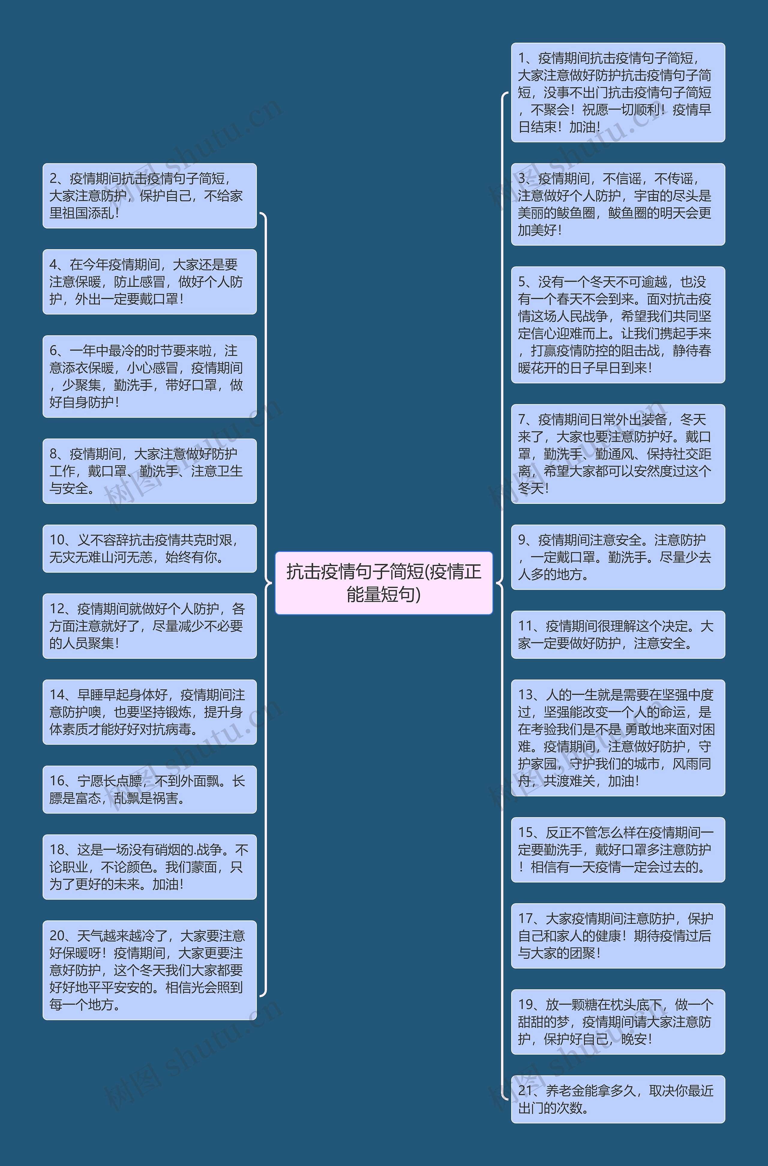 抗击疫情句子简短(疫情正能量短句)思维导图